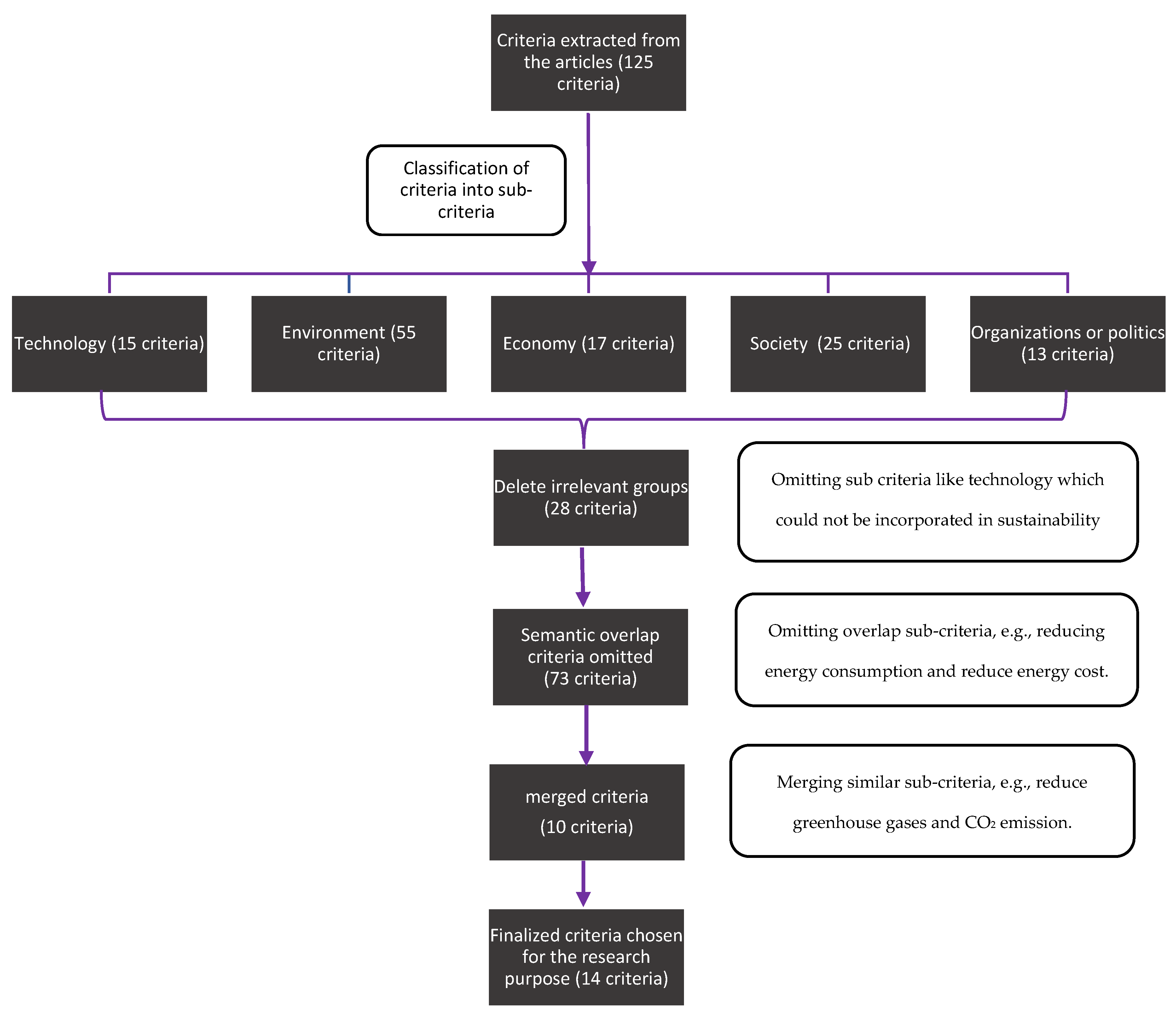 Buildings 13 03021 g001