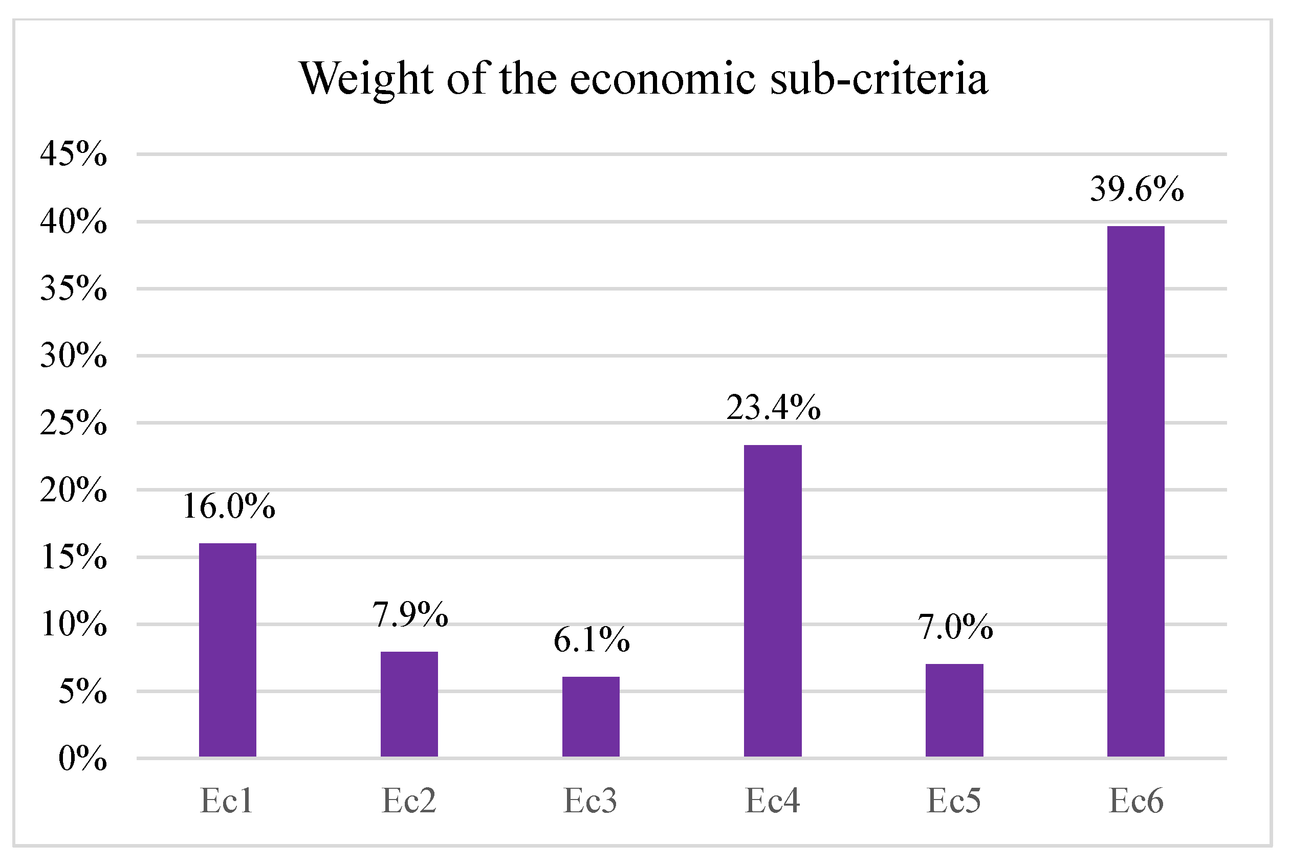 Buildings 13 03021 g006