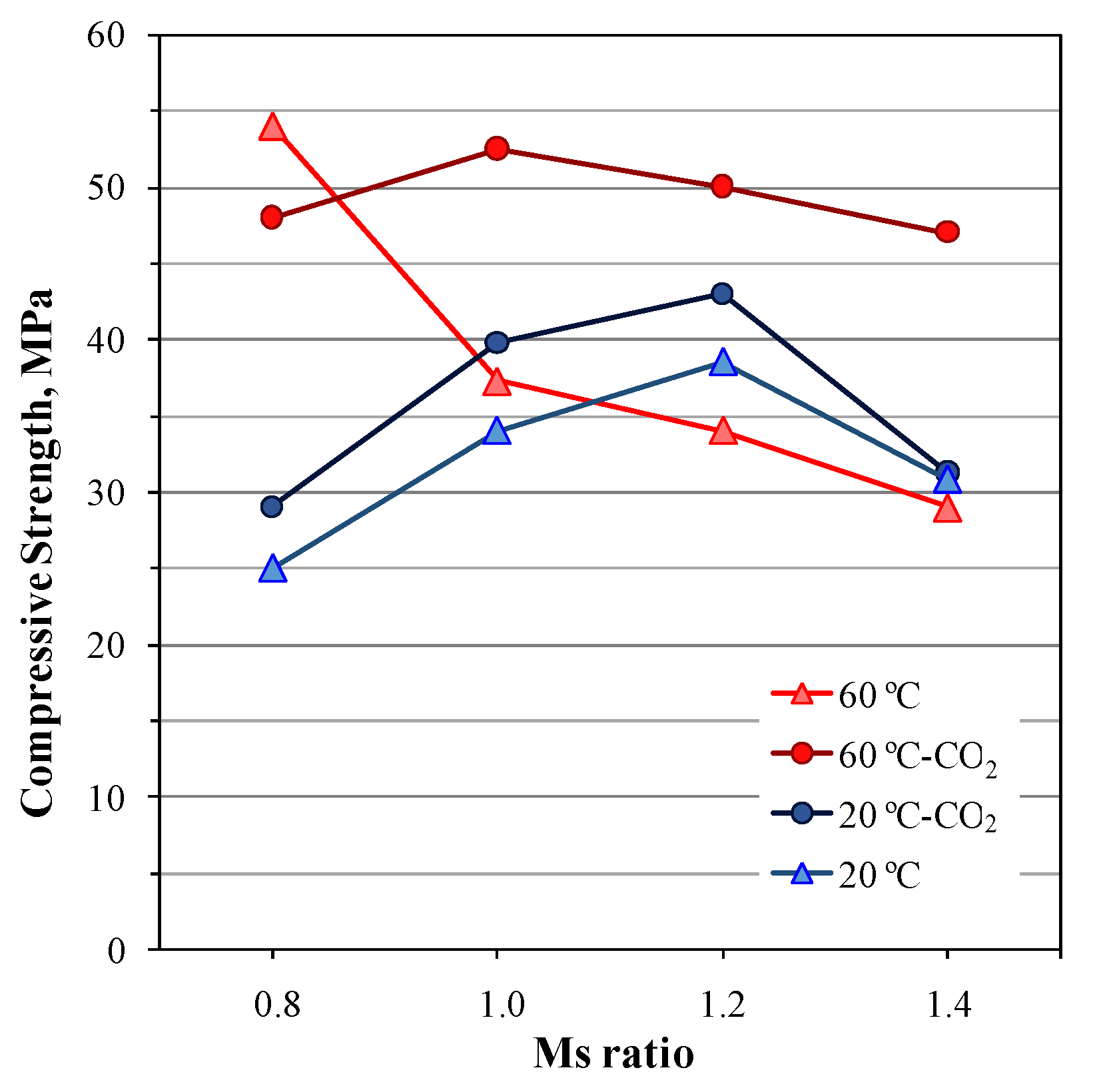 Buildings 13 03022 g002