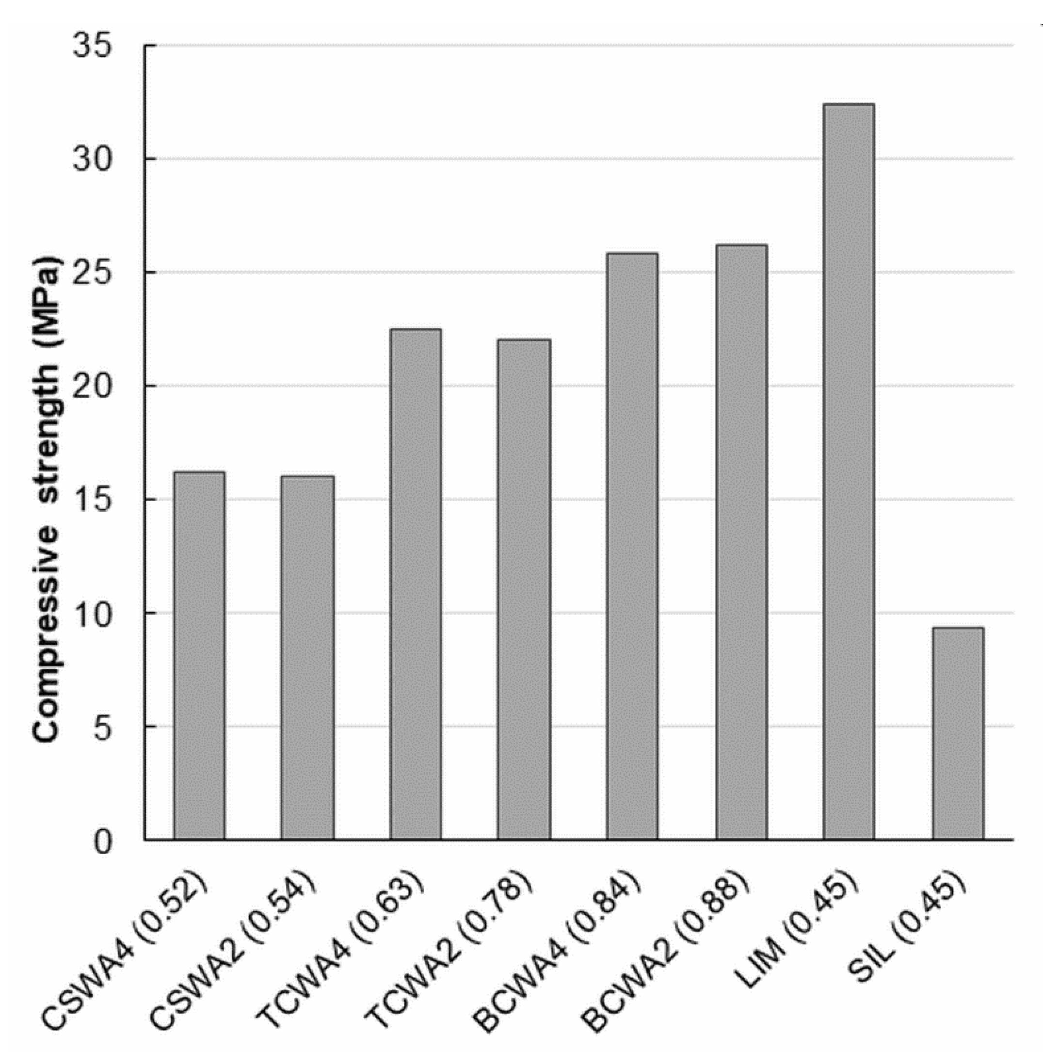 Buildings 13 03022 g003