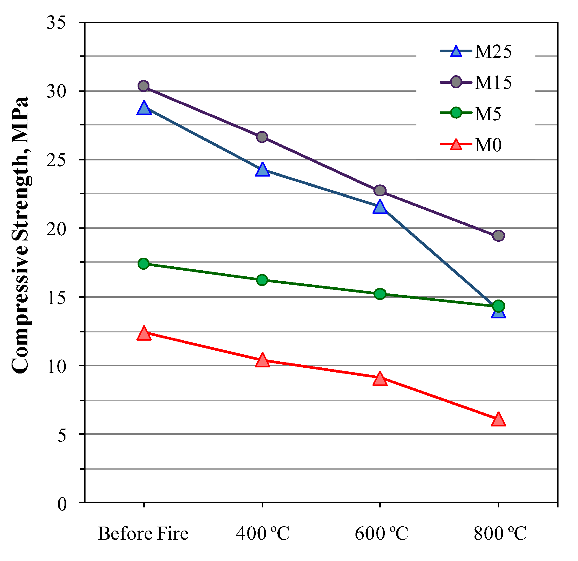 Buildings 13 03022 g004