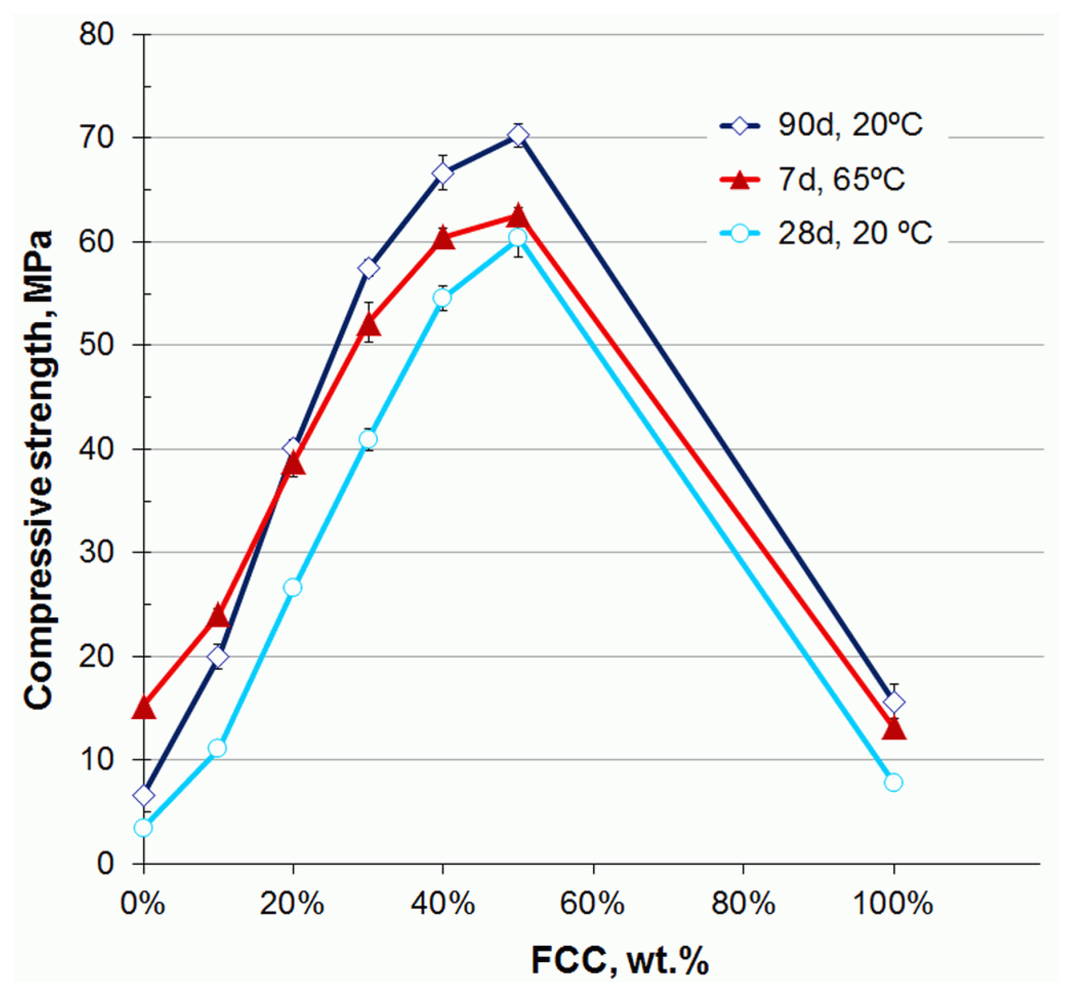 Buildings 13 03022 g005