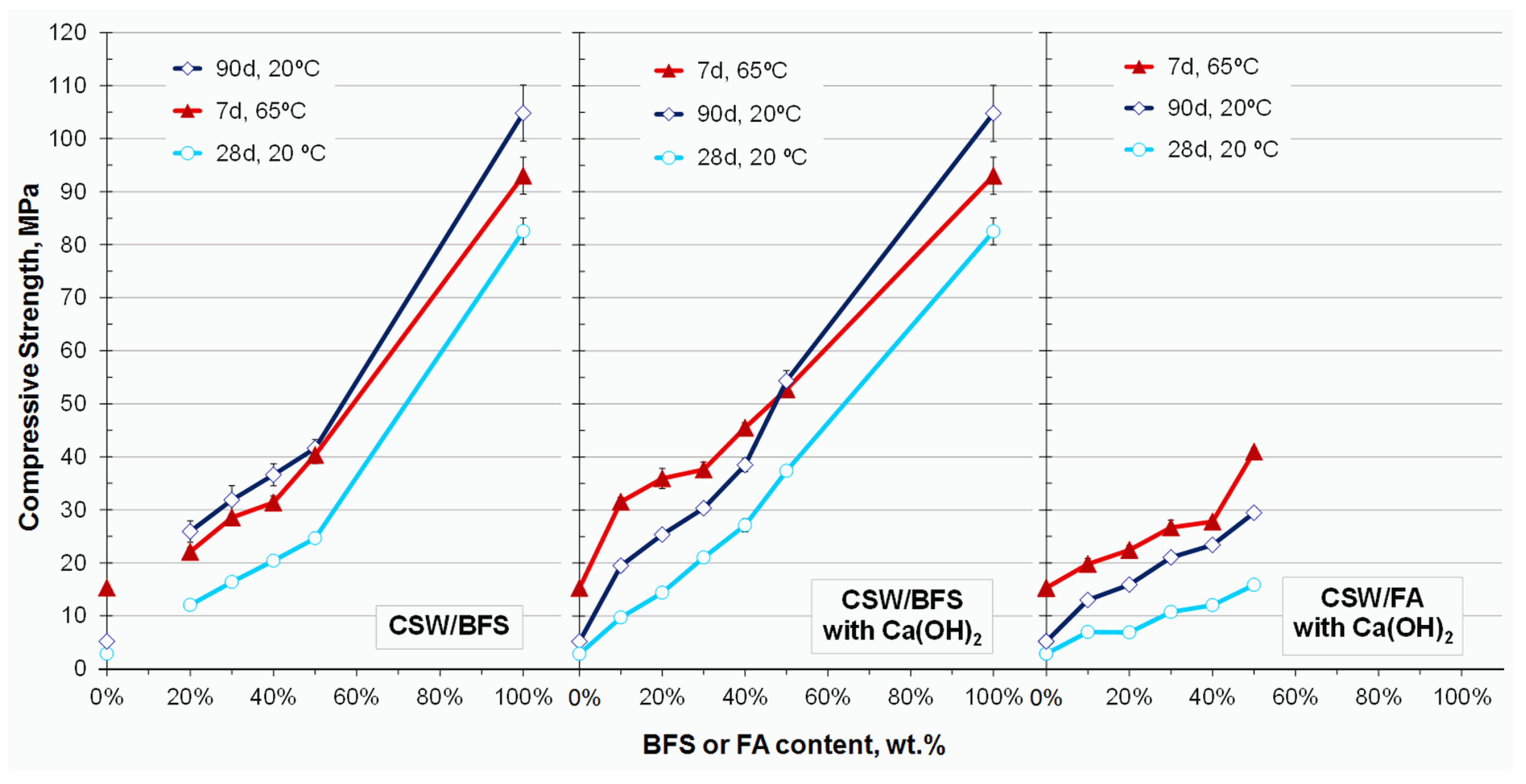 Buildings 13 03022 g006