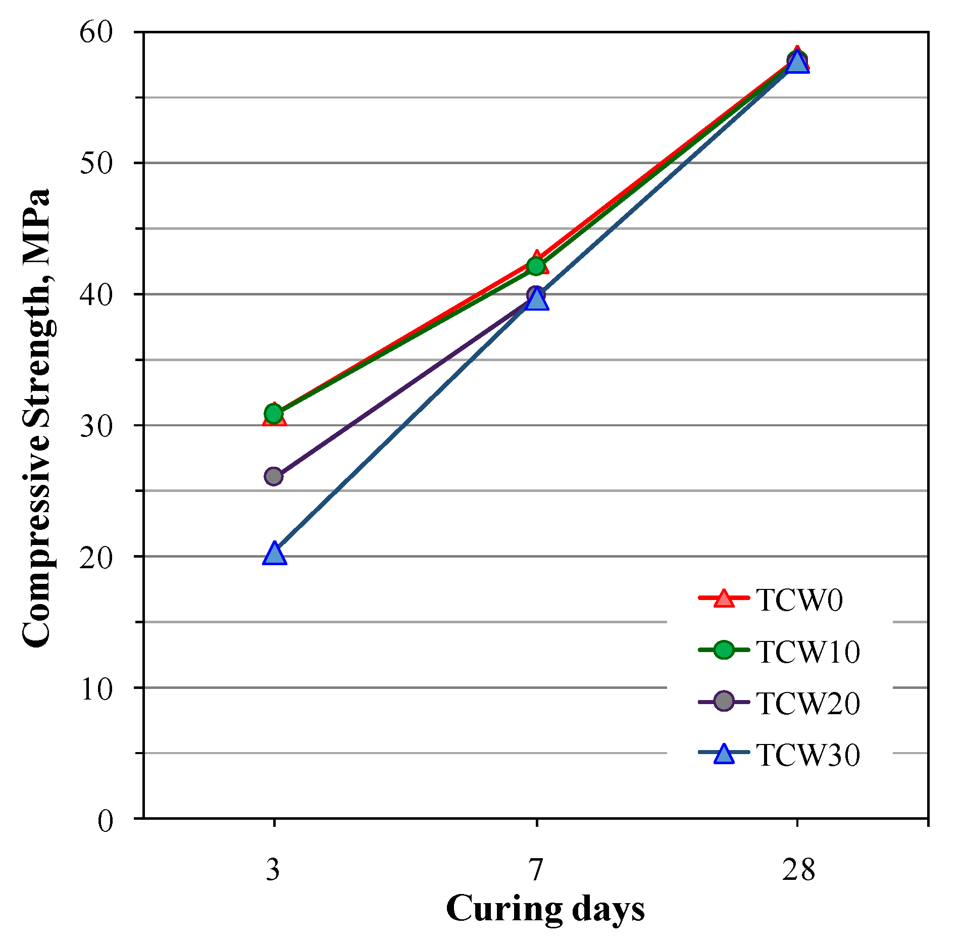 Buildings 13 03022 g007