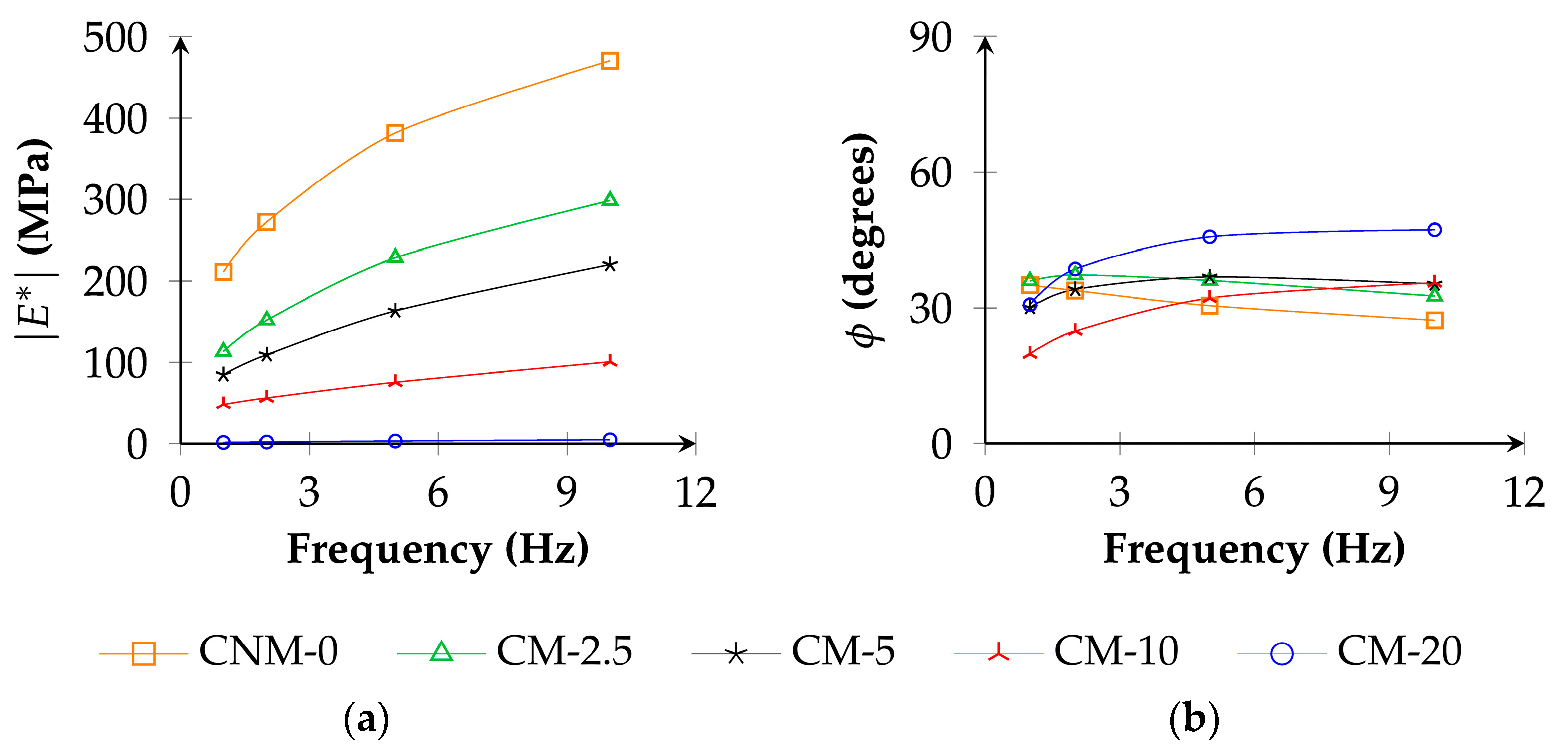 Buildings 13 03023 g007