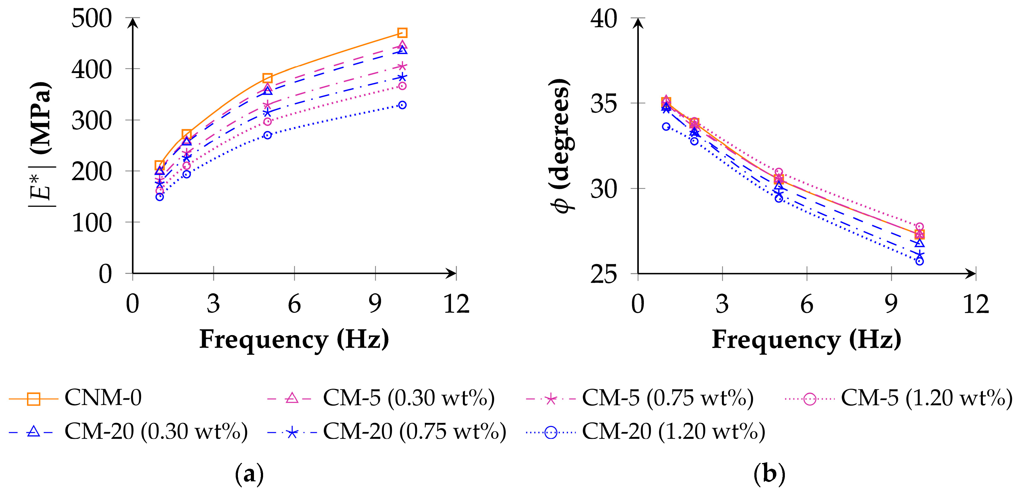 Buildings 13 03023 g011