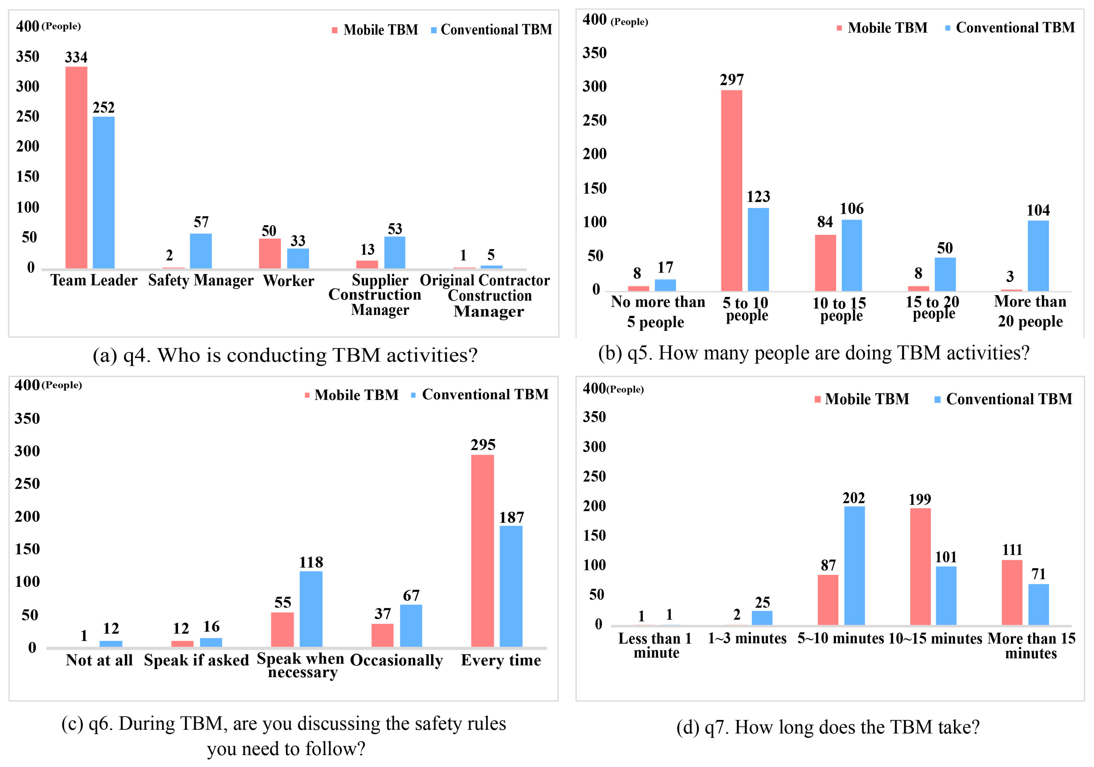 Buildings 13 03024 g003