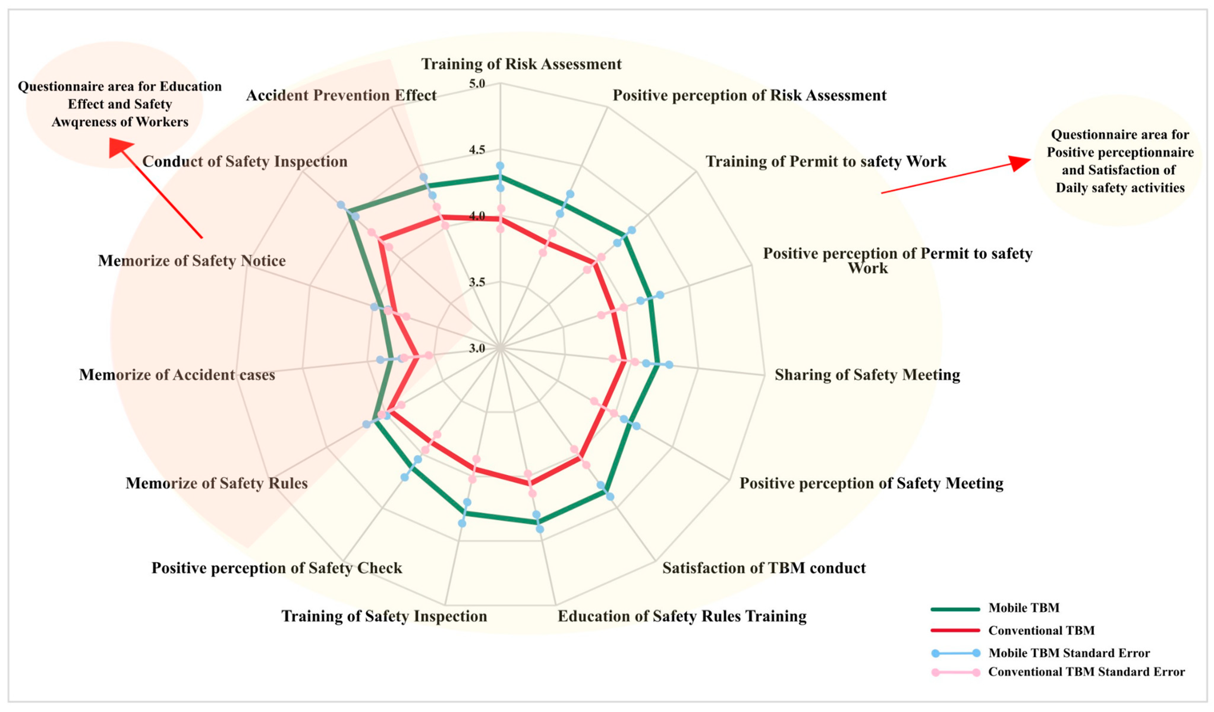 Buildings 13 03024 g004