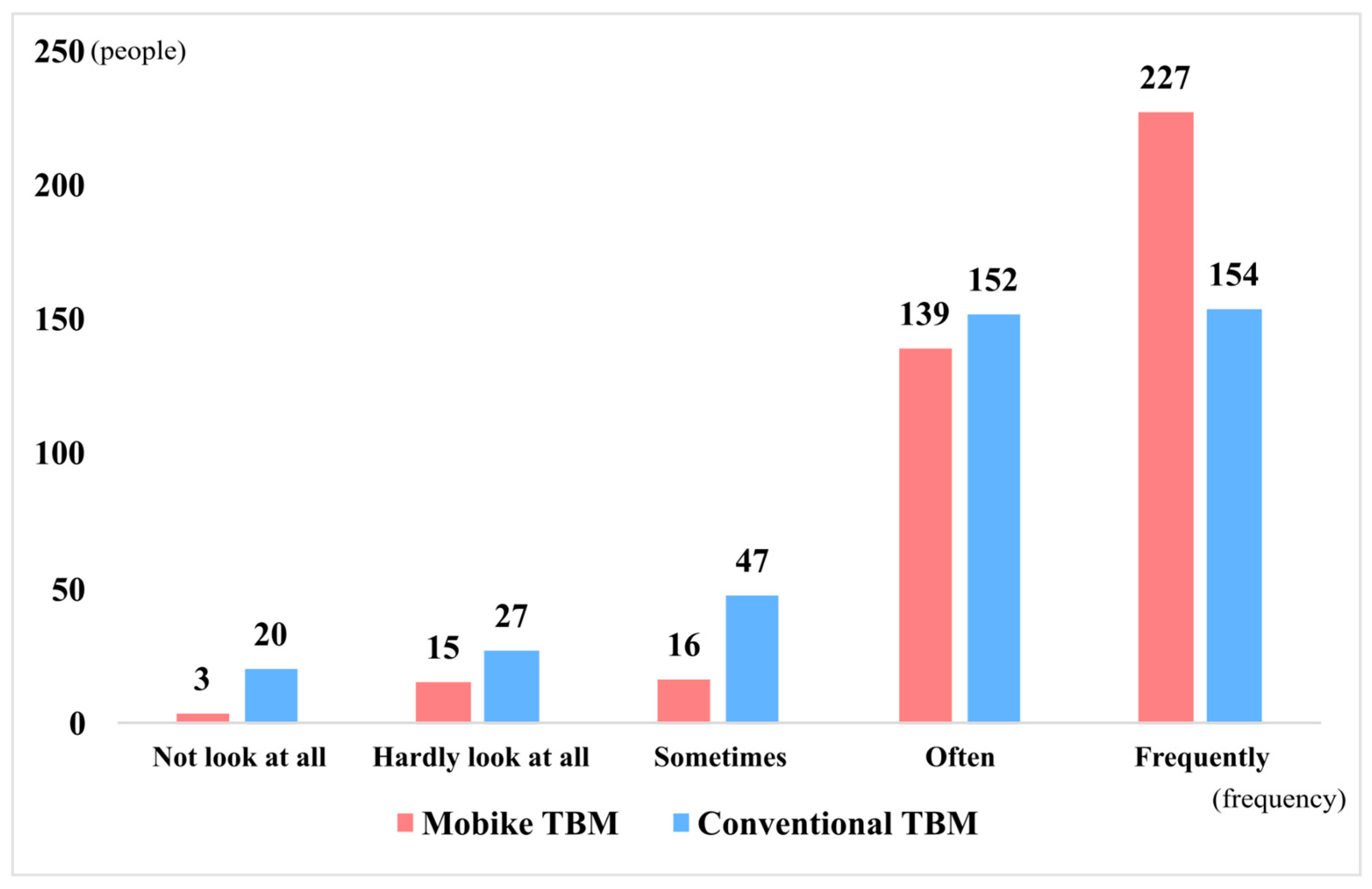 Buildings 13 03024 g005