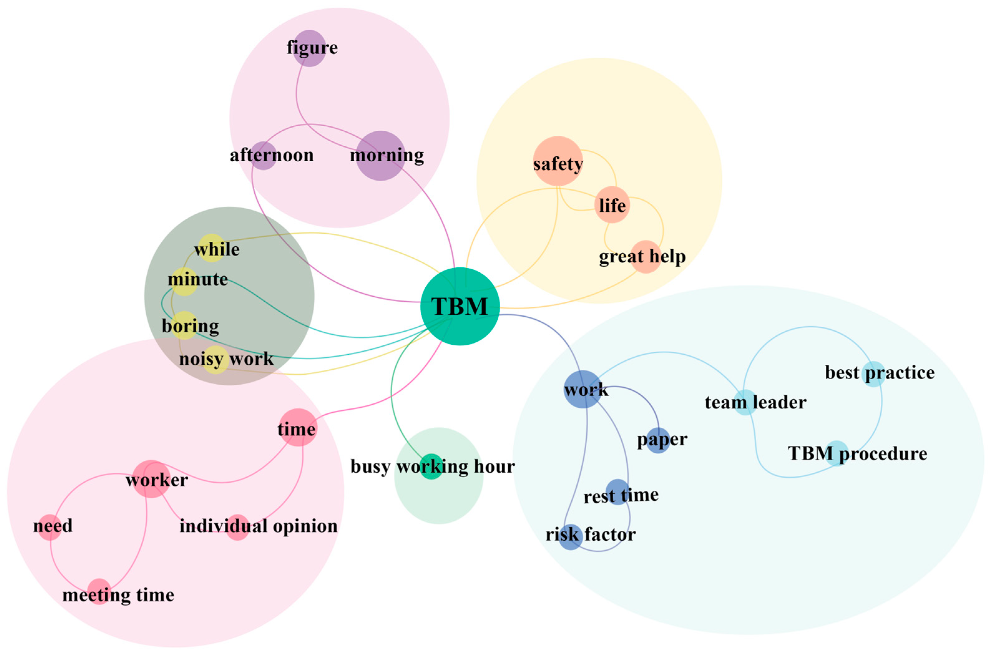 Buildings 13 03024 g006