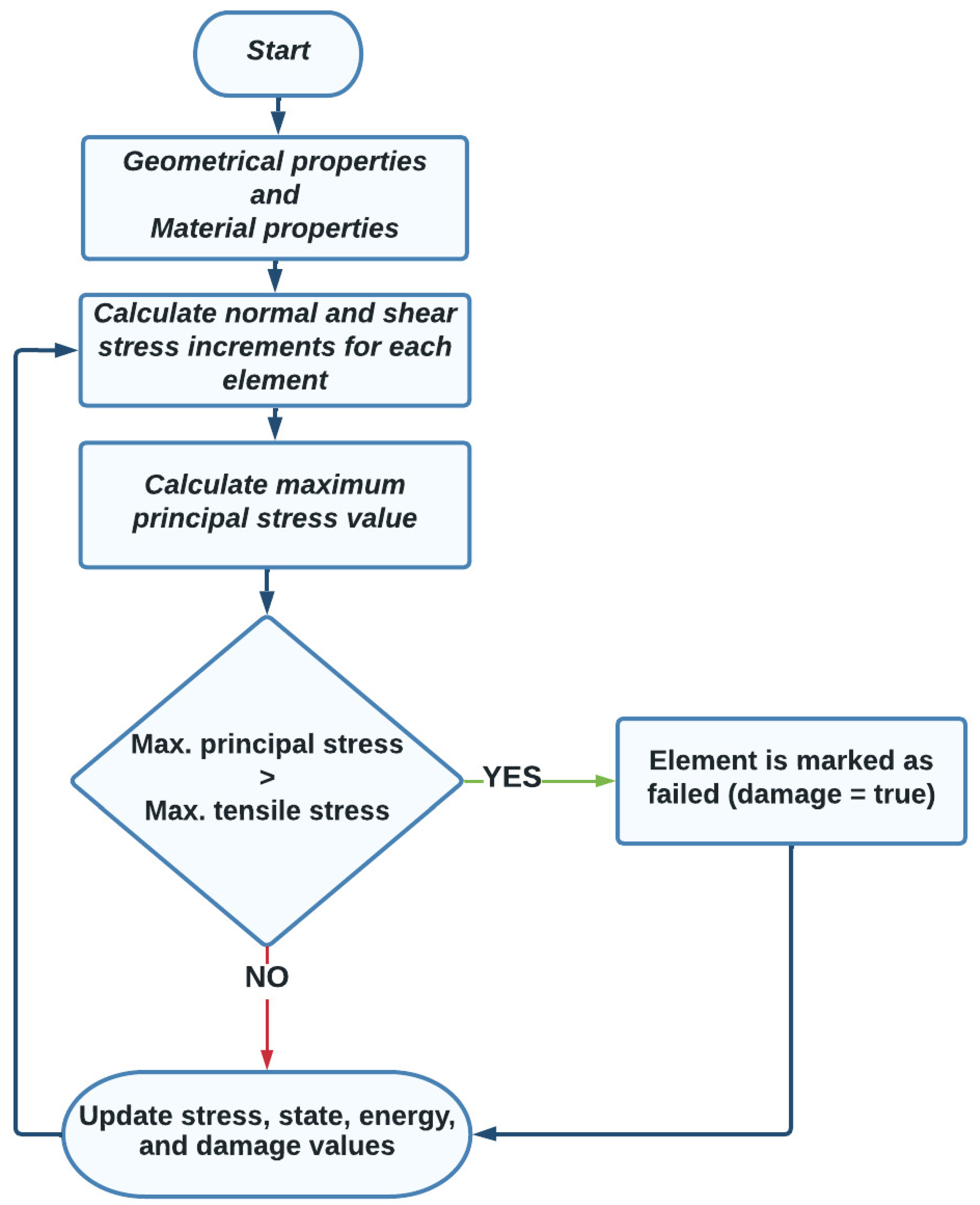 Buildings 13 03025 g006