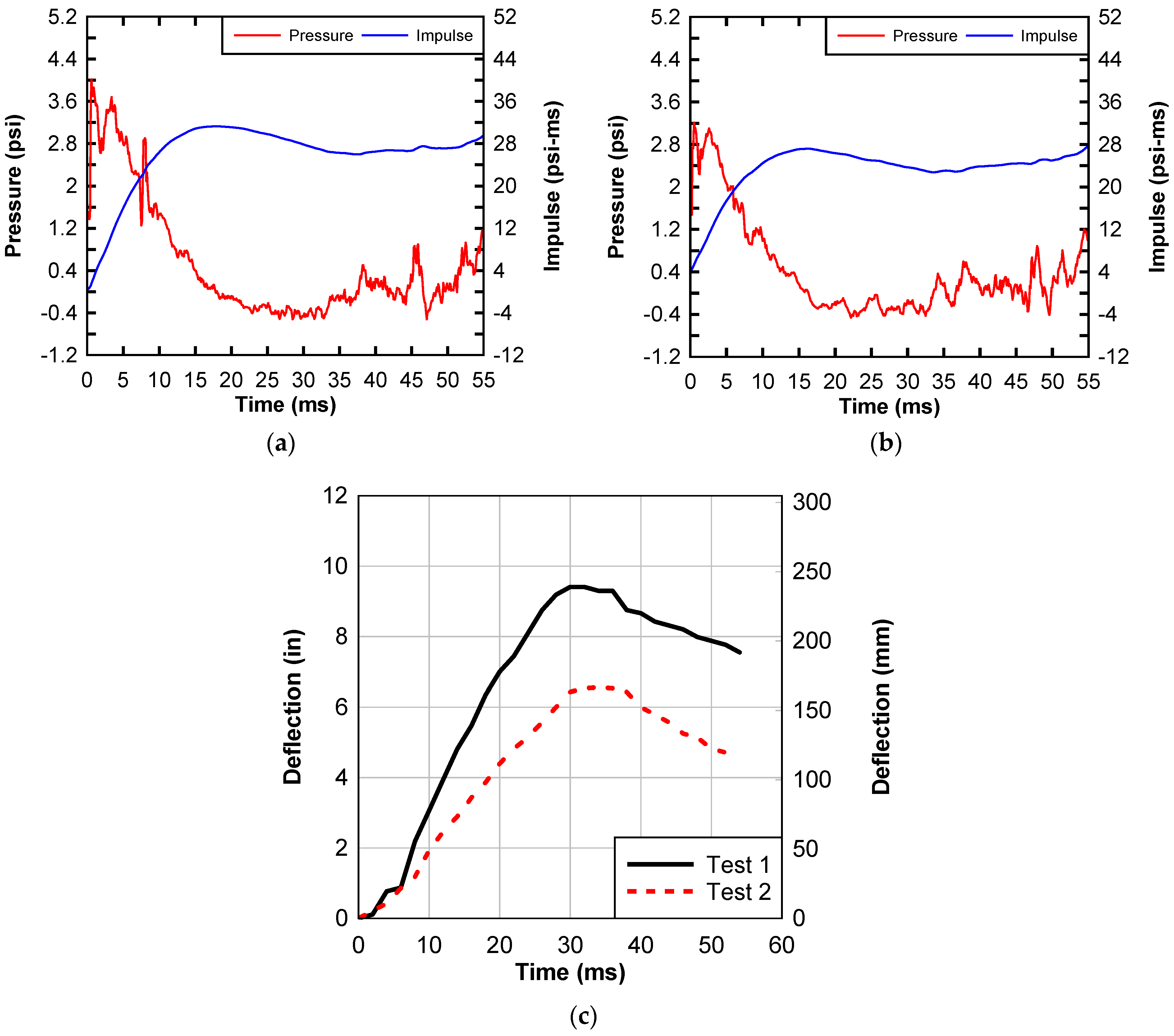 Buildings 13 03025 g008
