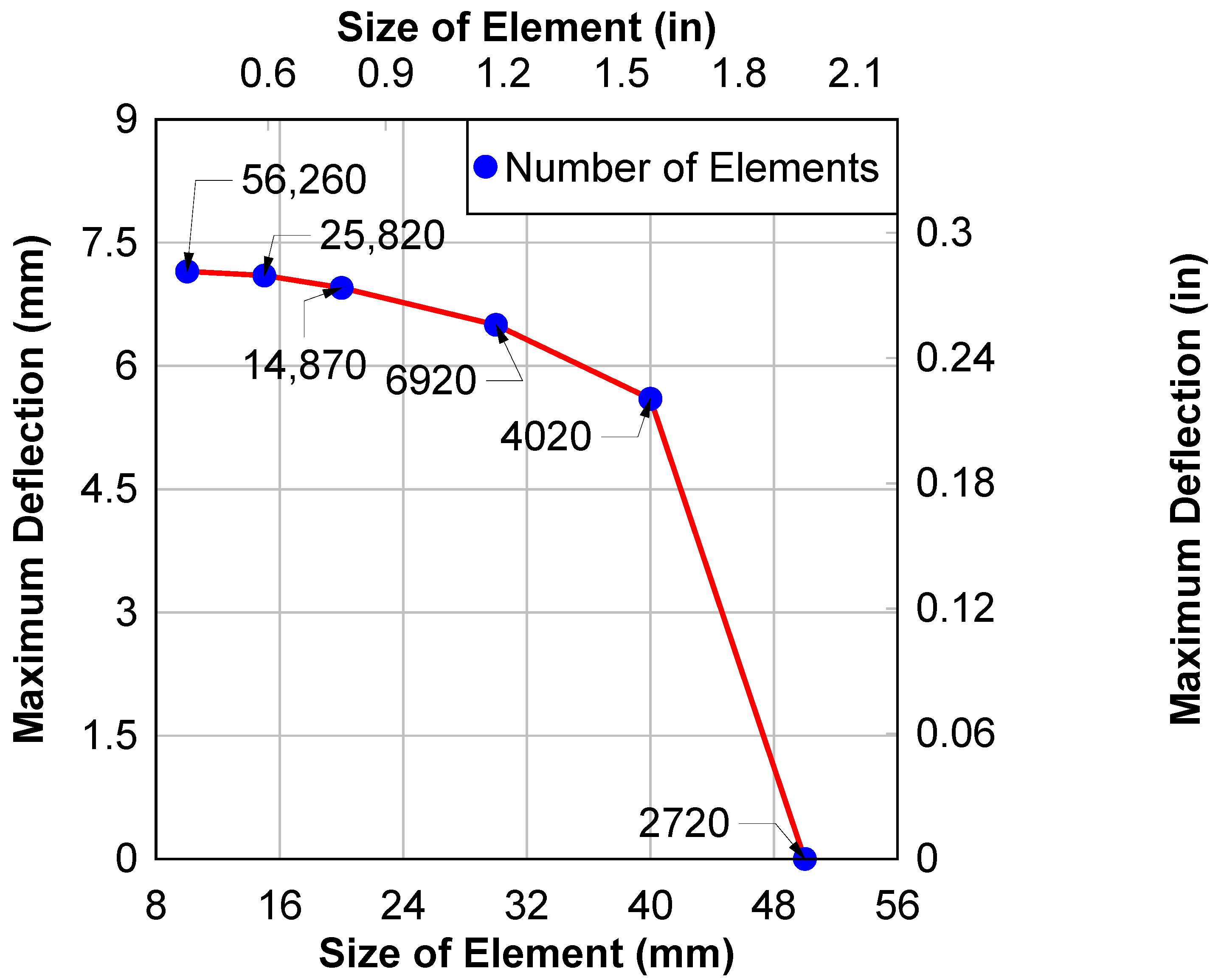 Buildings 13 03025 g010