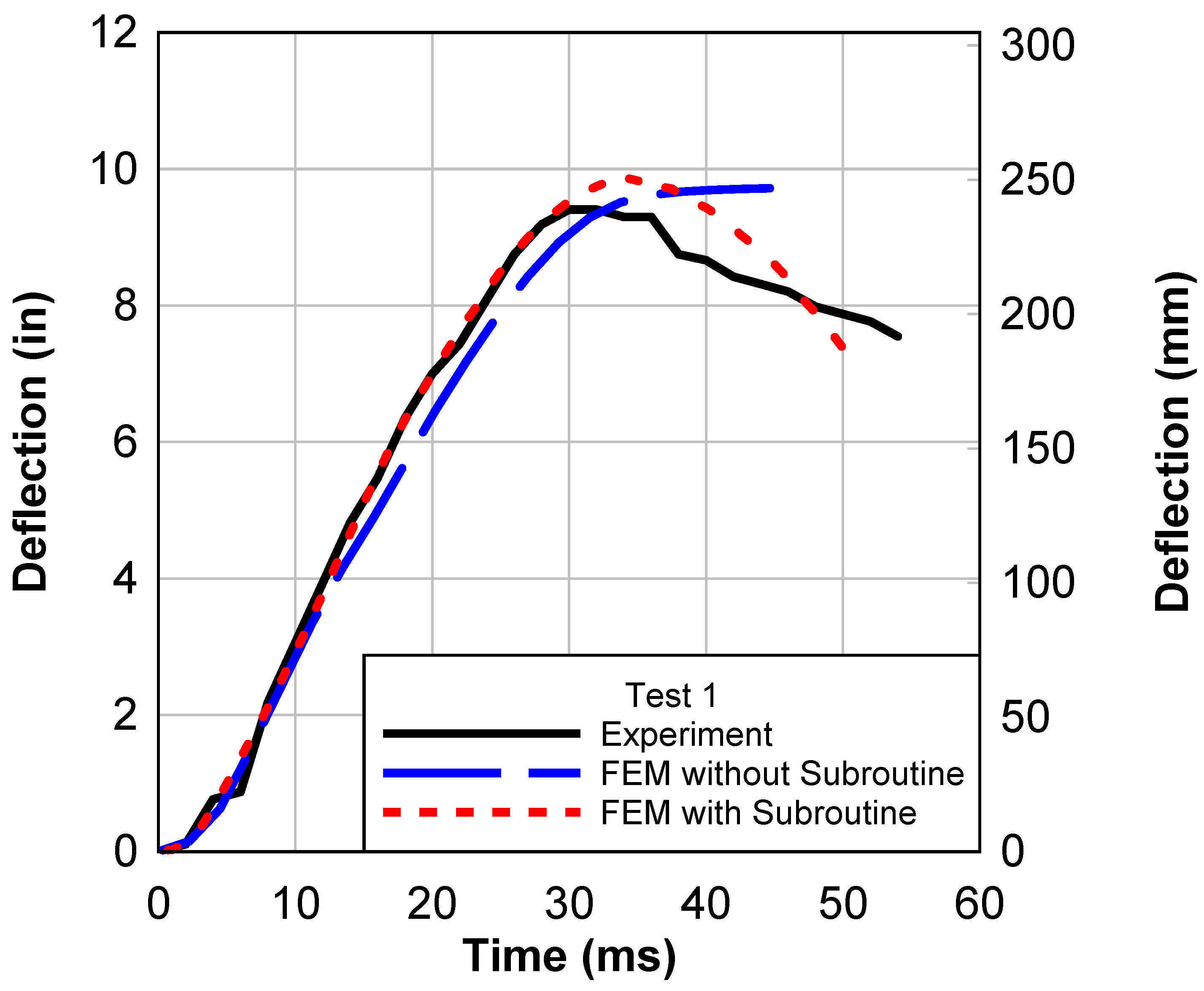 Buildings 13 03025 g011