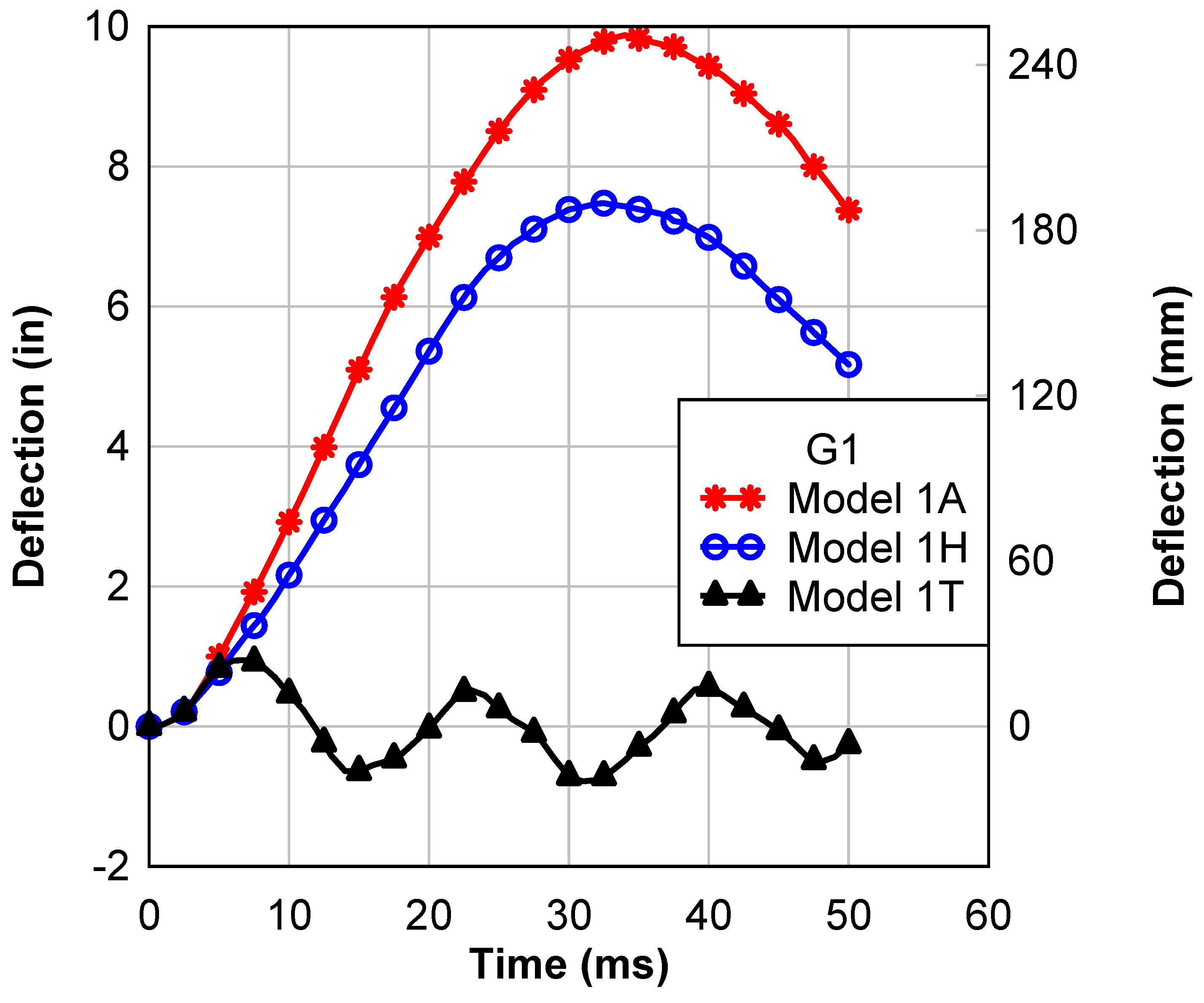 Buildings 13 03025 g015