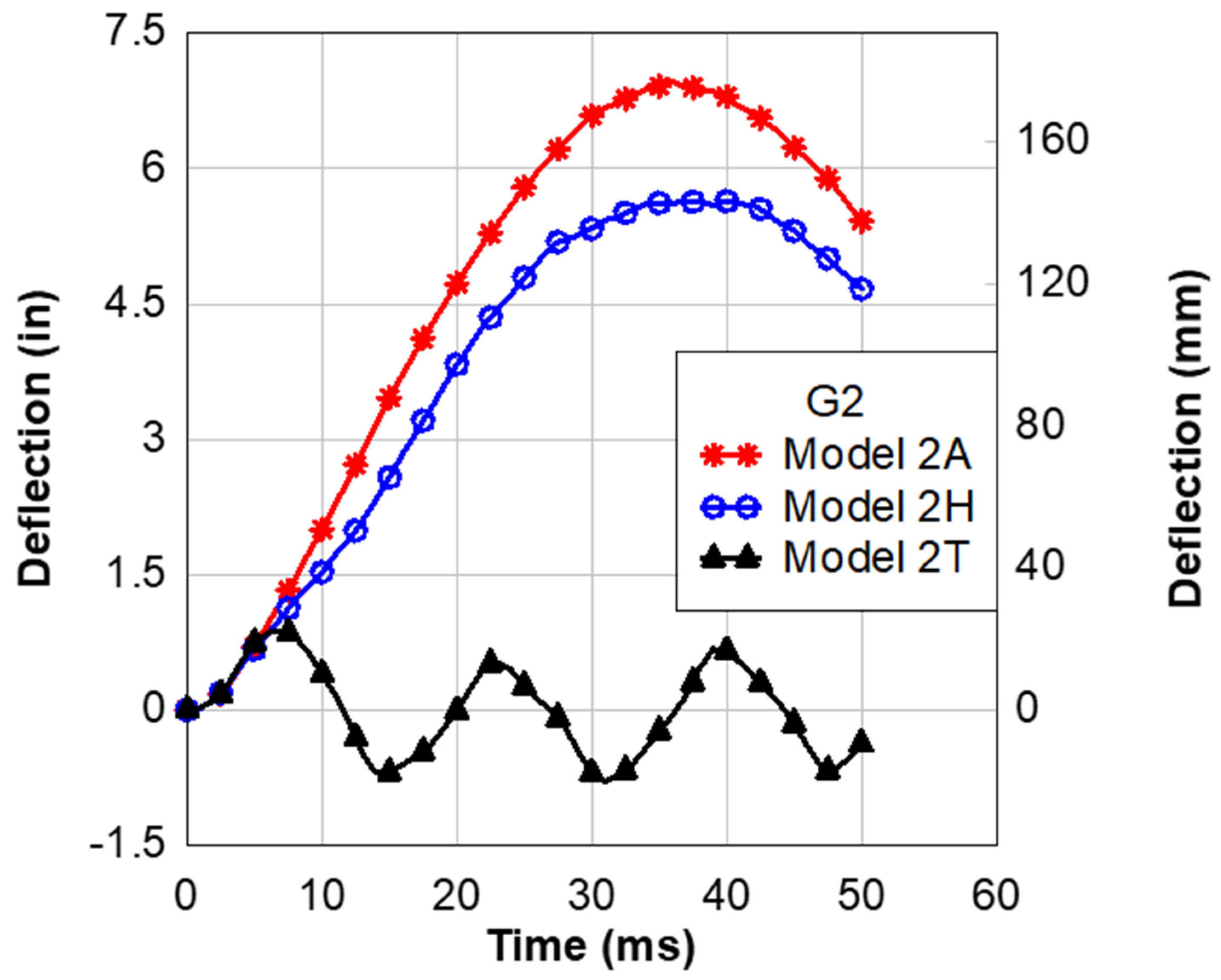 Buildings 13 03025 g016