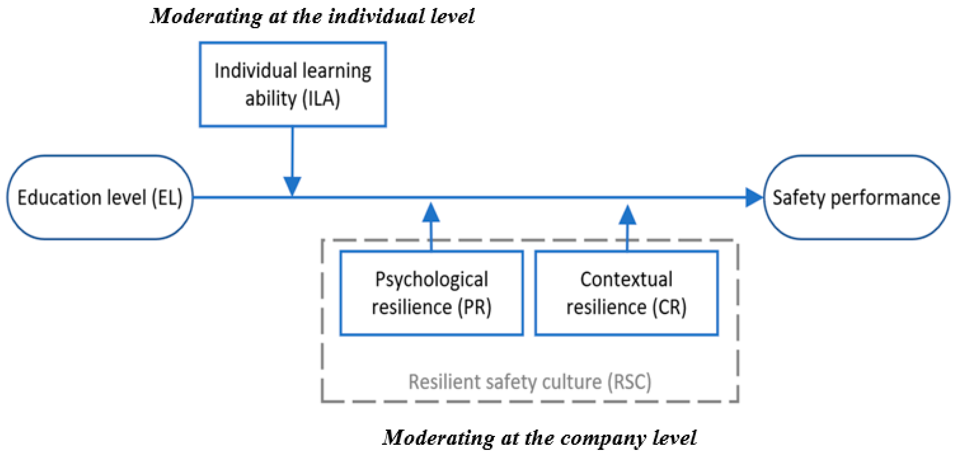 Buildings 13 03026 g001 Buildings 13 03026 g001