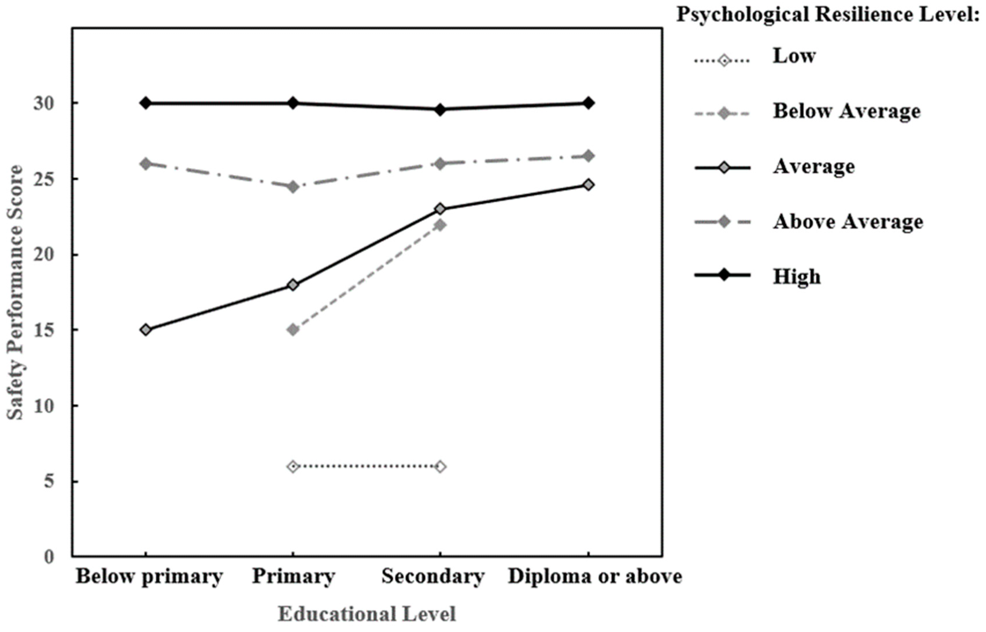 Buildings 13 03026 g004 Buildings 13 03026 g004