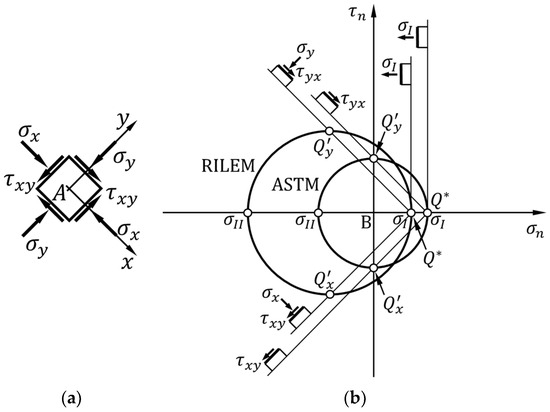 Buildings 13 03027 g0a4