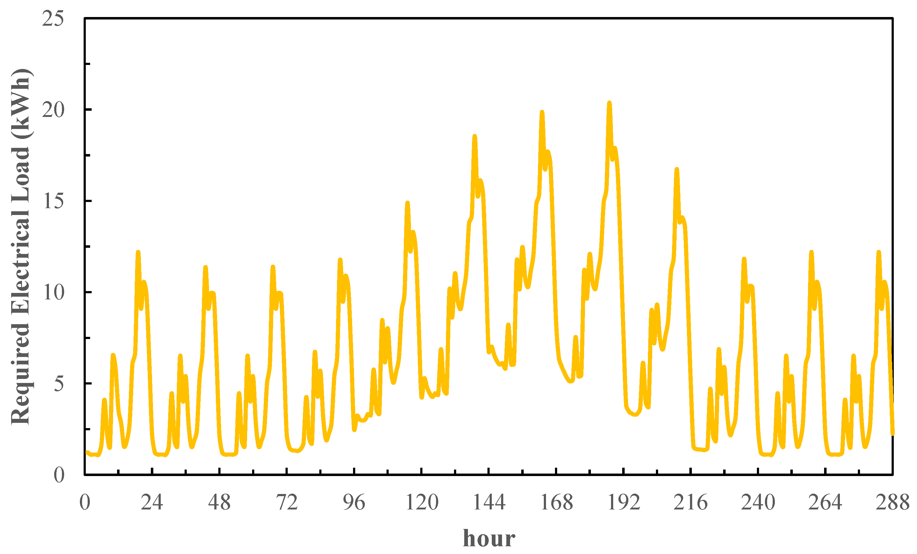 Buildings 13 03028 g001