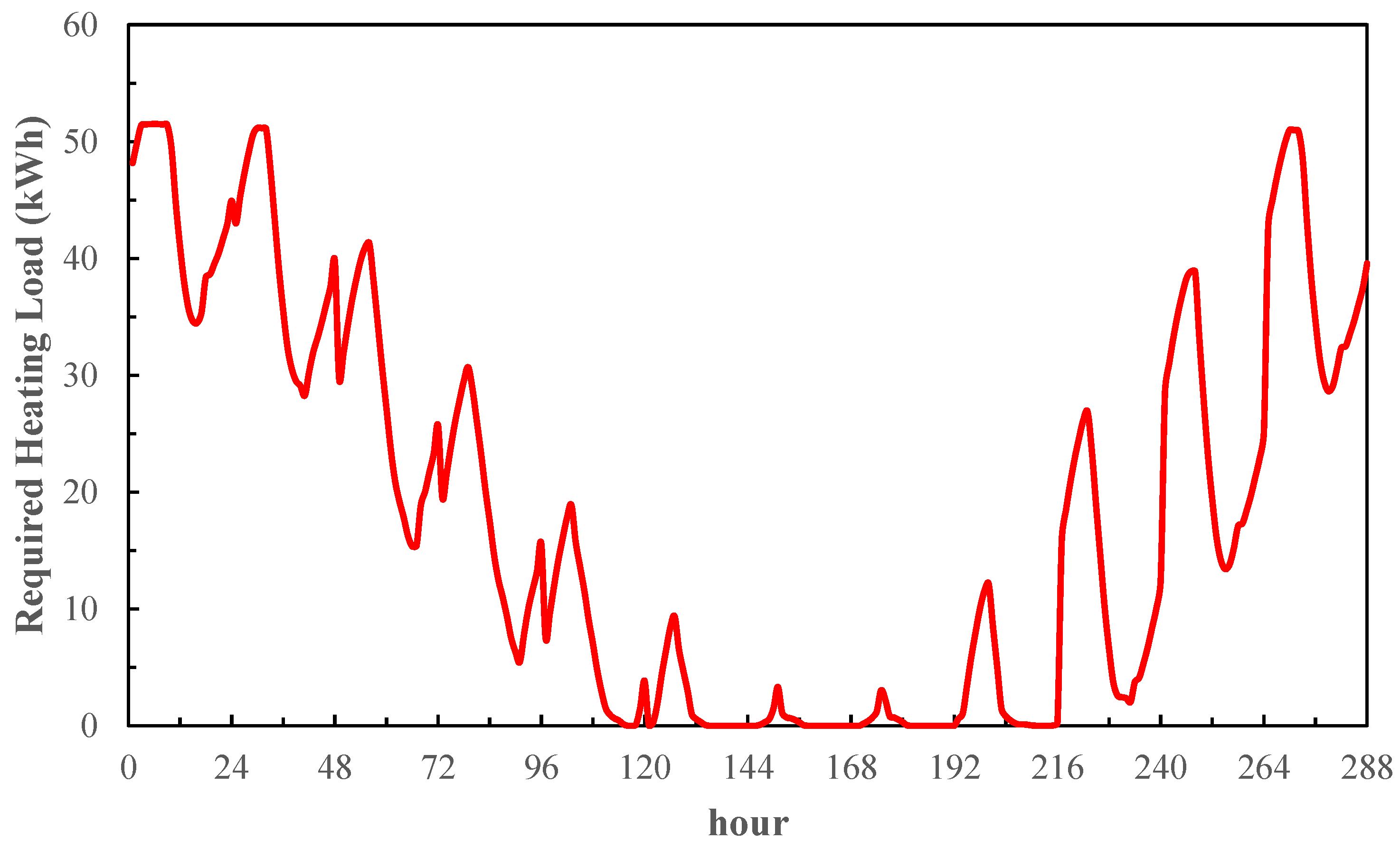 Buildings 13 03028 g002