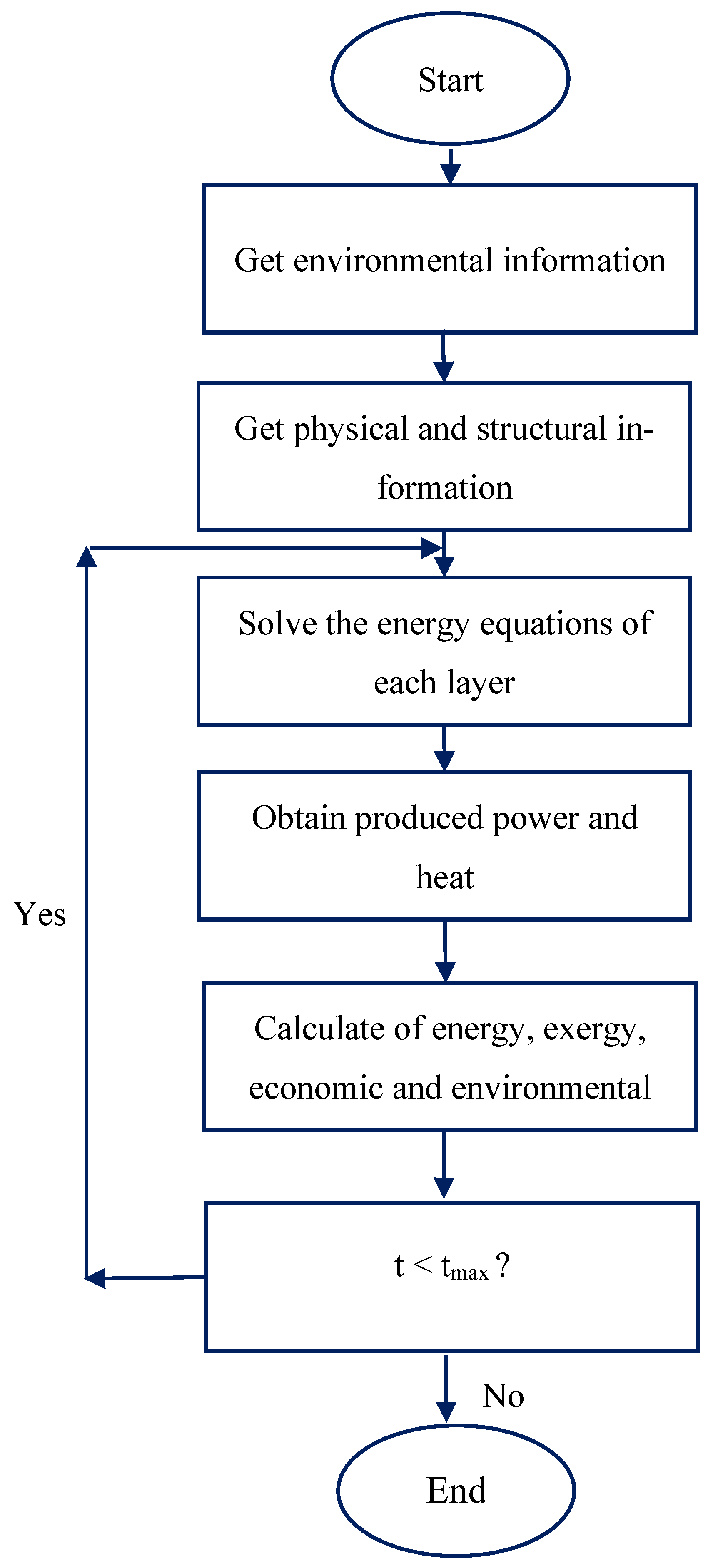 Buildings 13 03028 g004