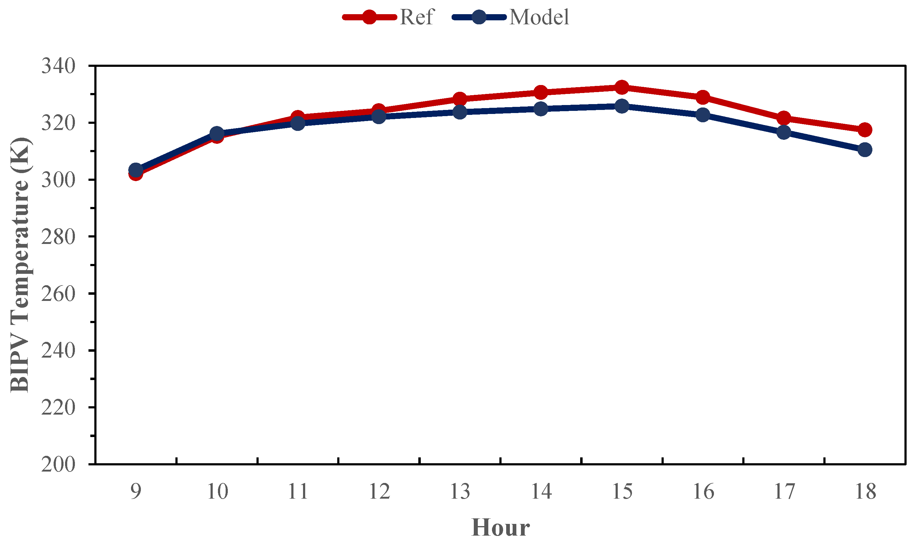 Buildings 13 03028 g005