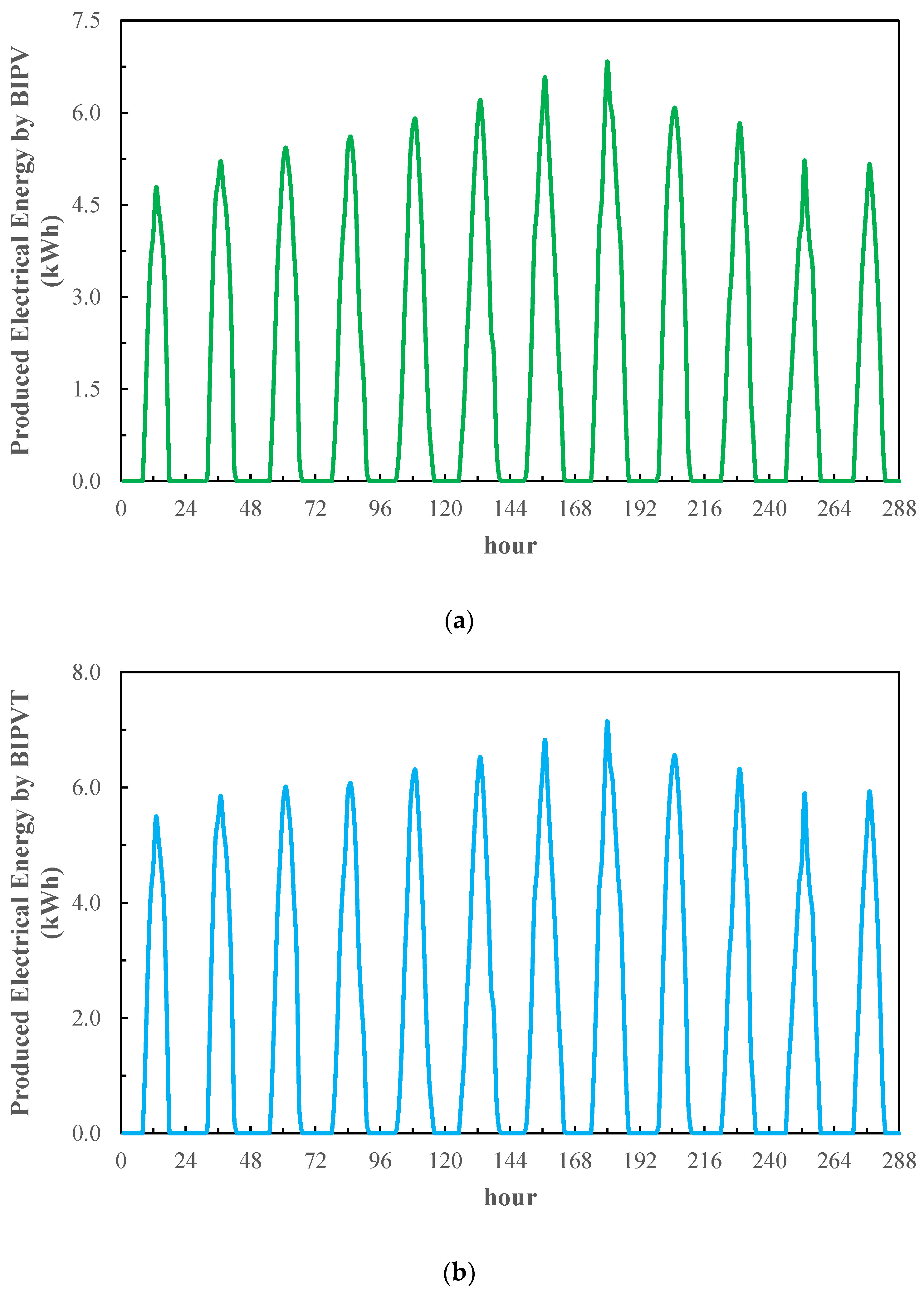 Buildings 13 03028 g006