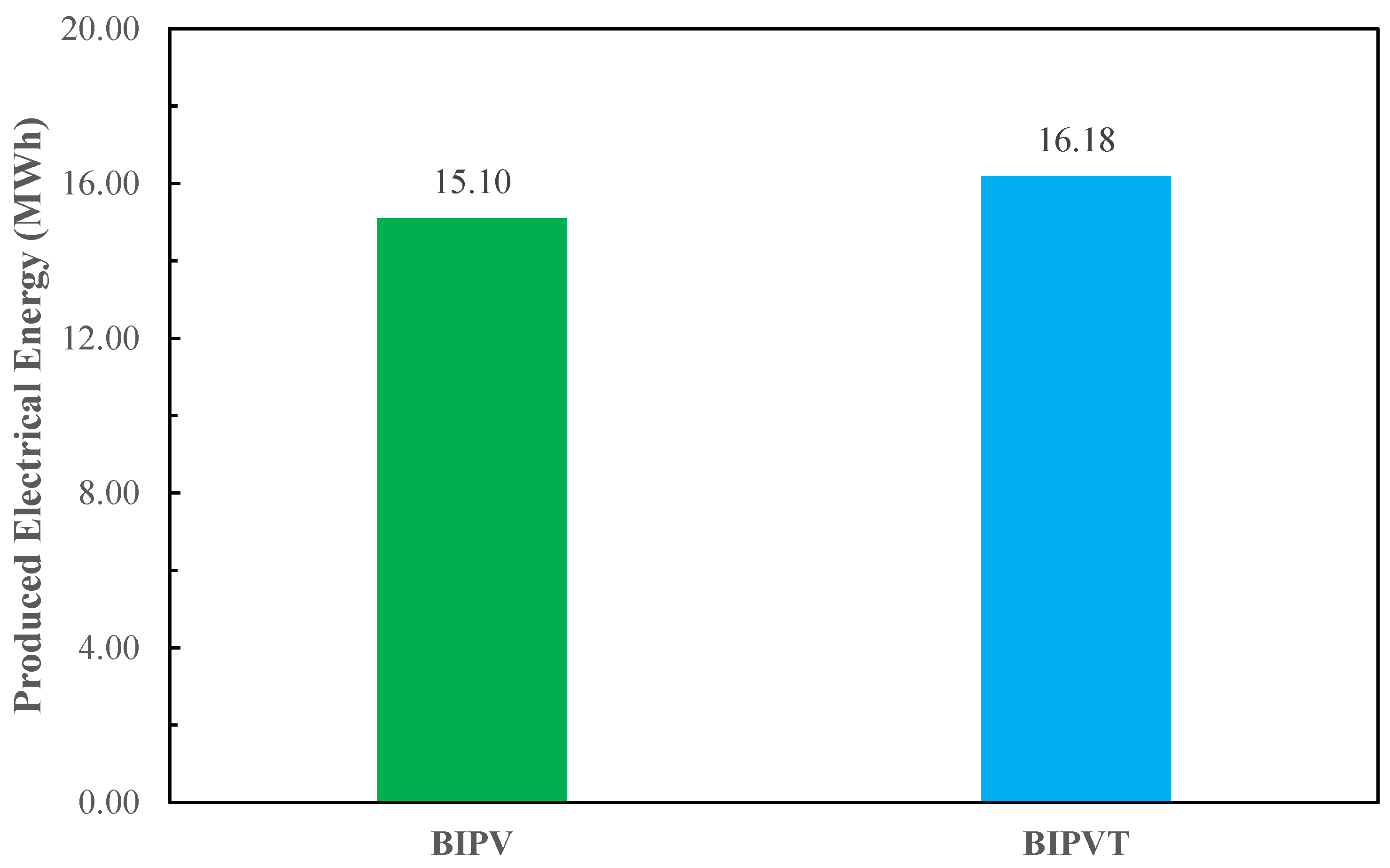 Buildings 13 03028 g008