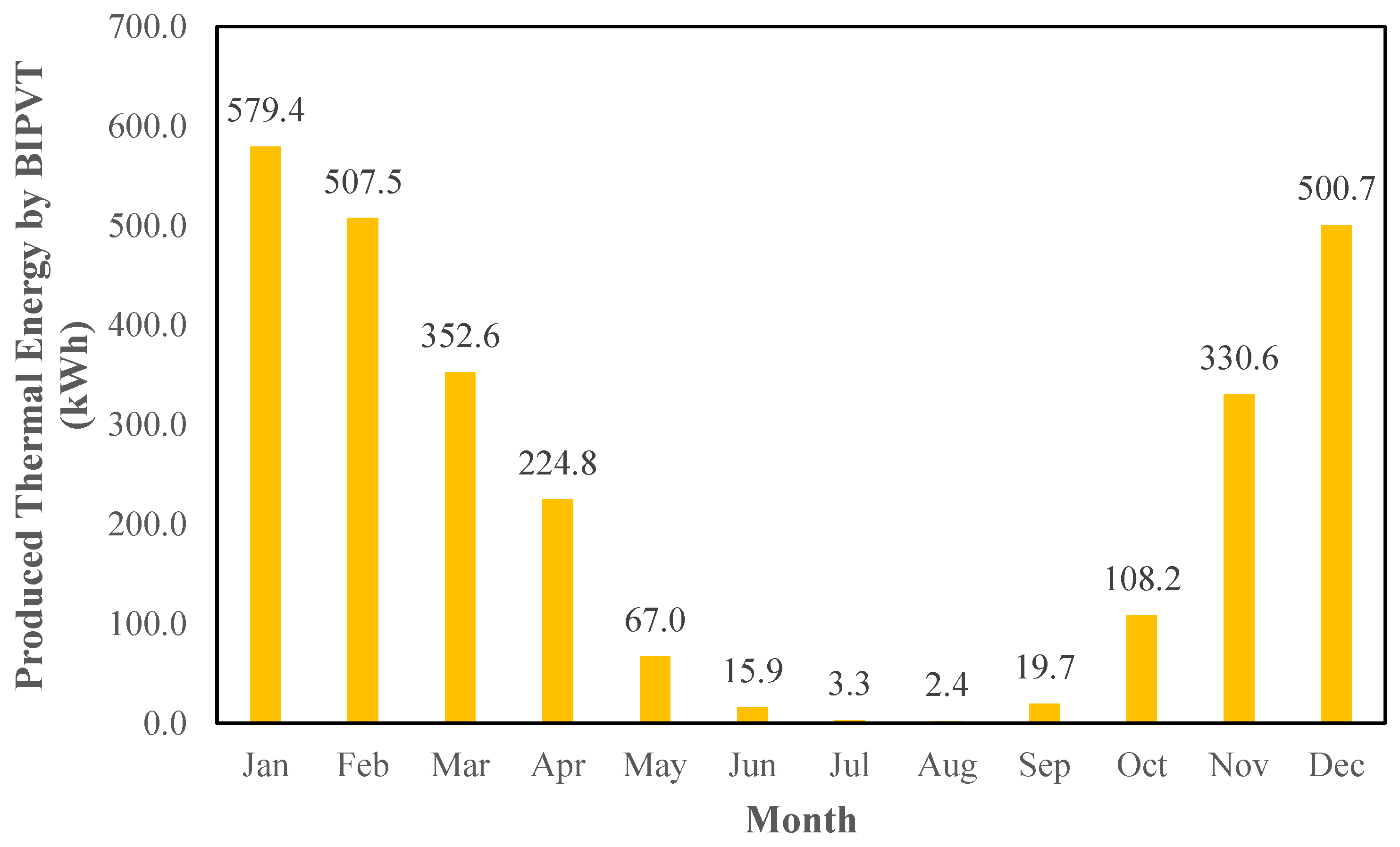 Buildings 13 03028 g009