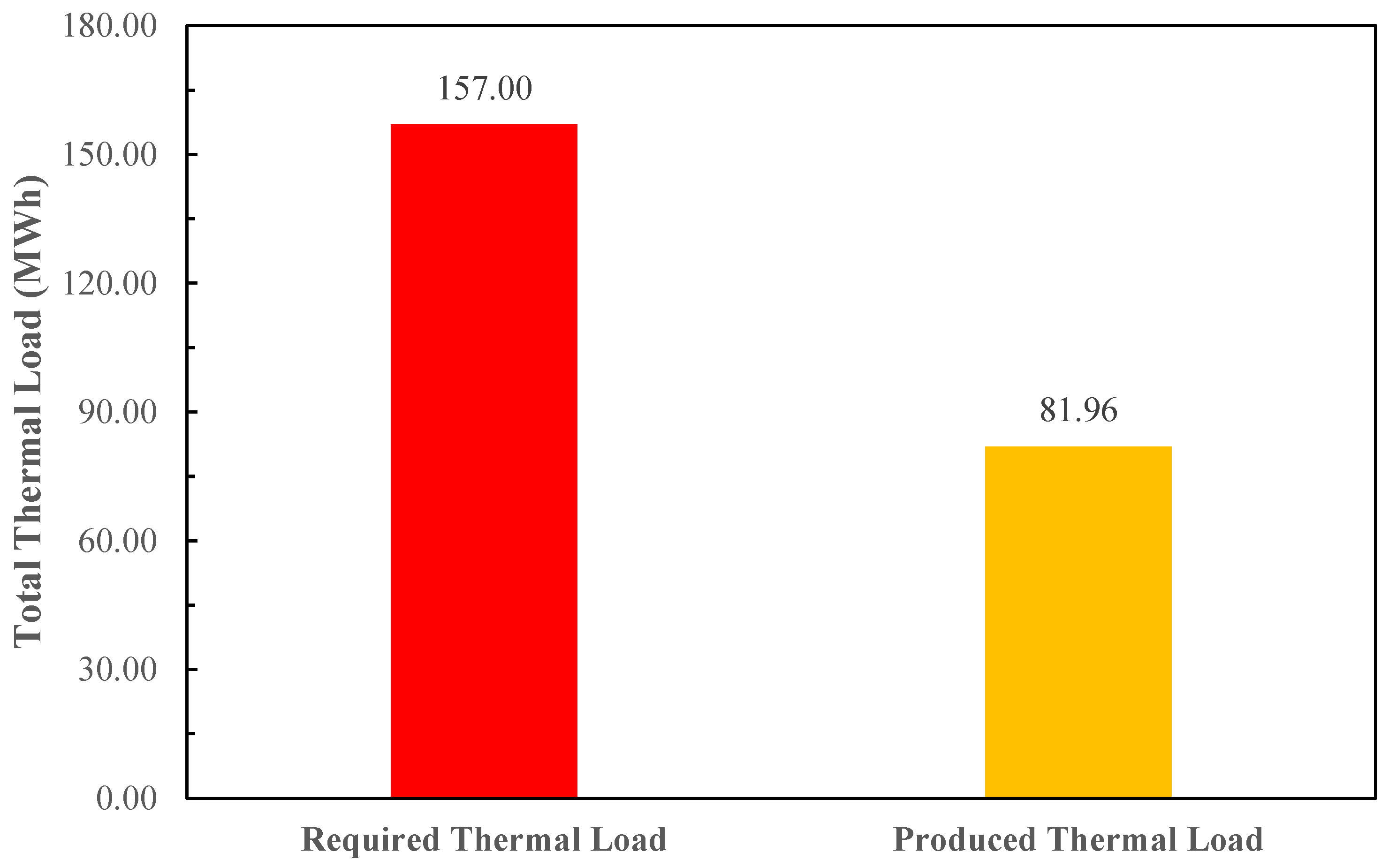 Buildings 13 03028 g010