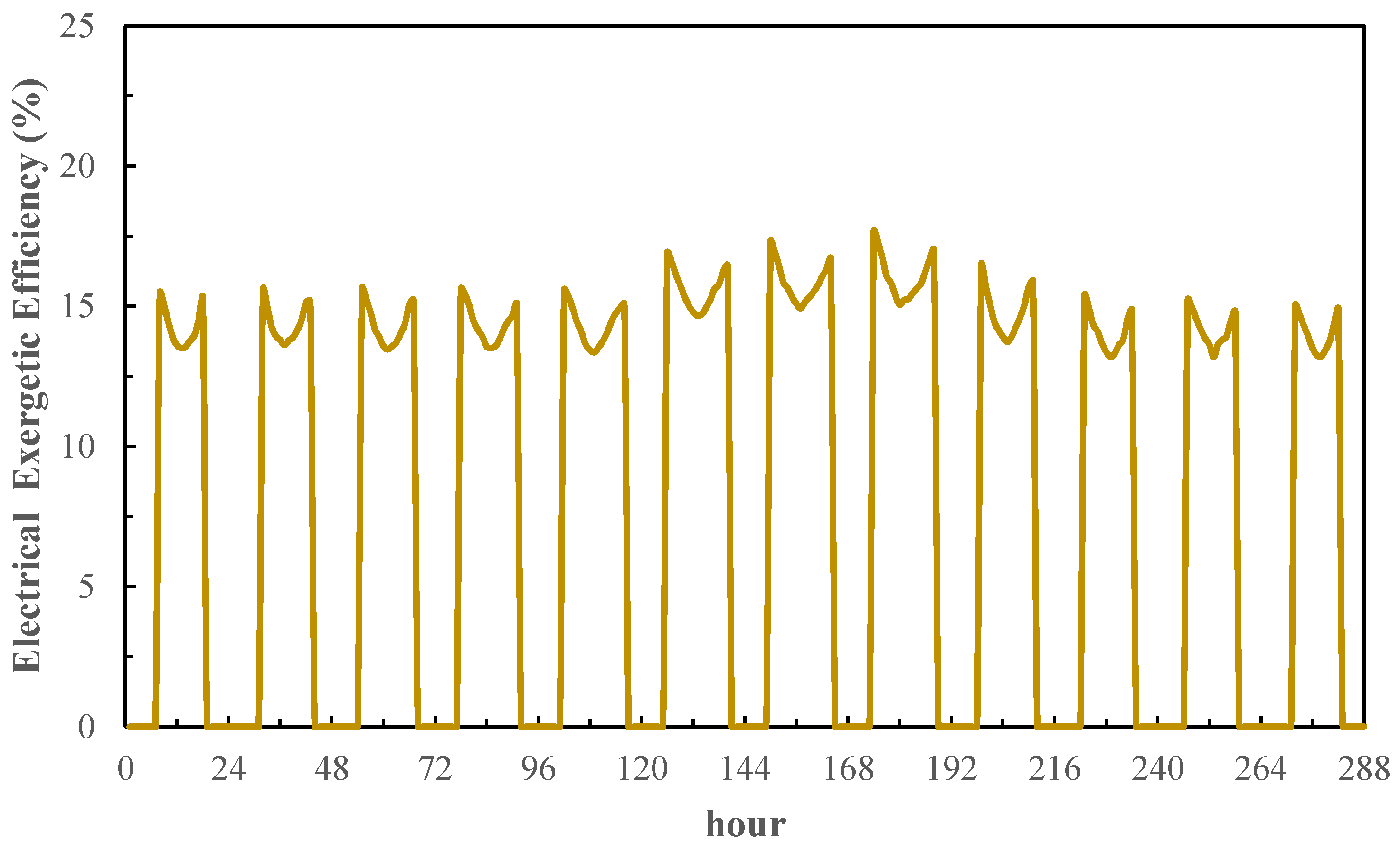 Buildings 13 03028 g011