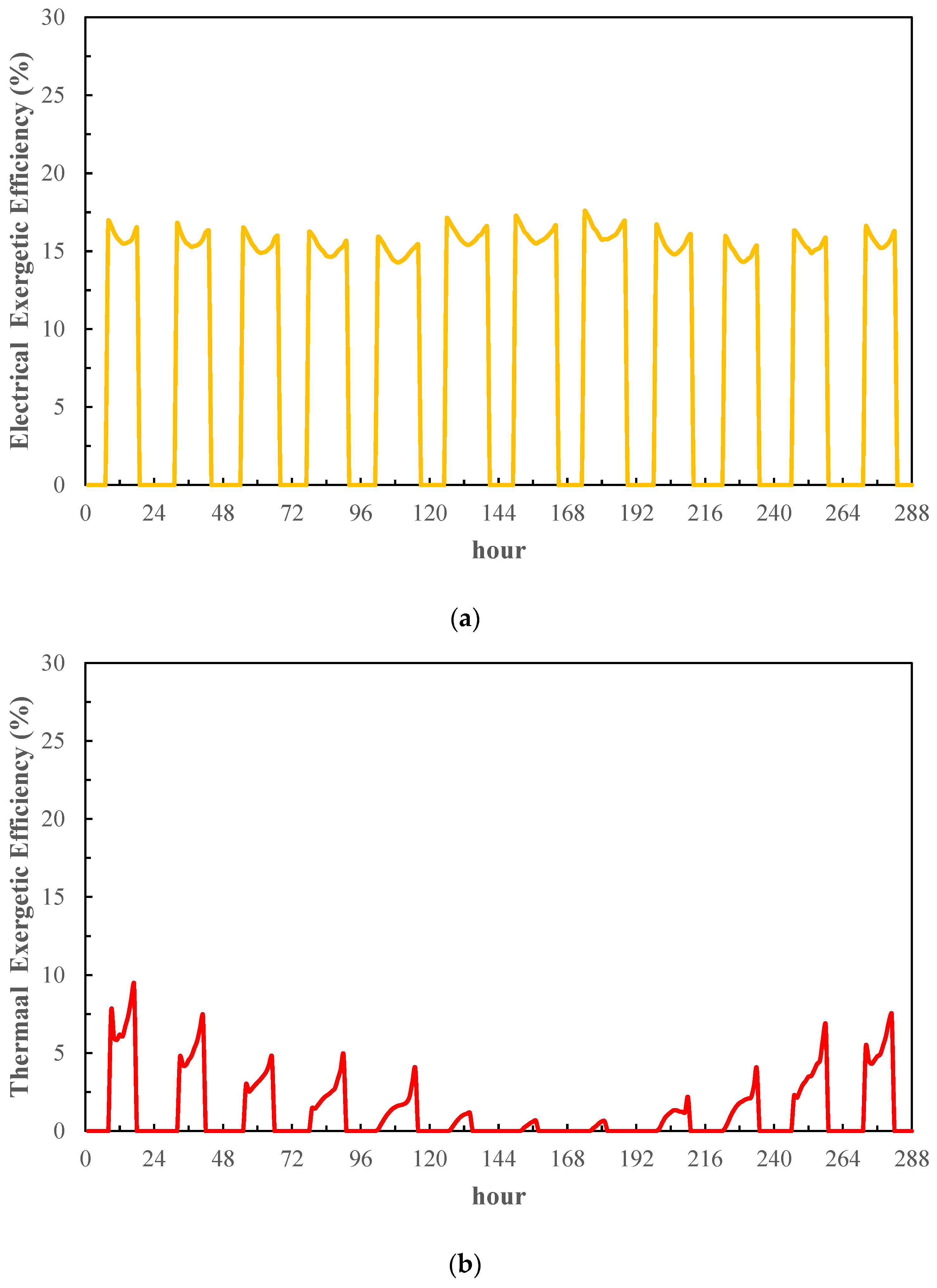 Buildings 13 03028 g012a