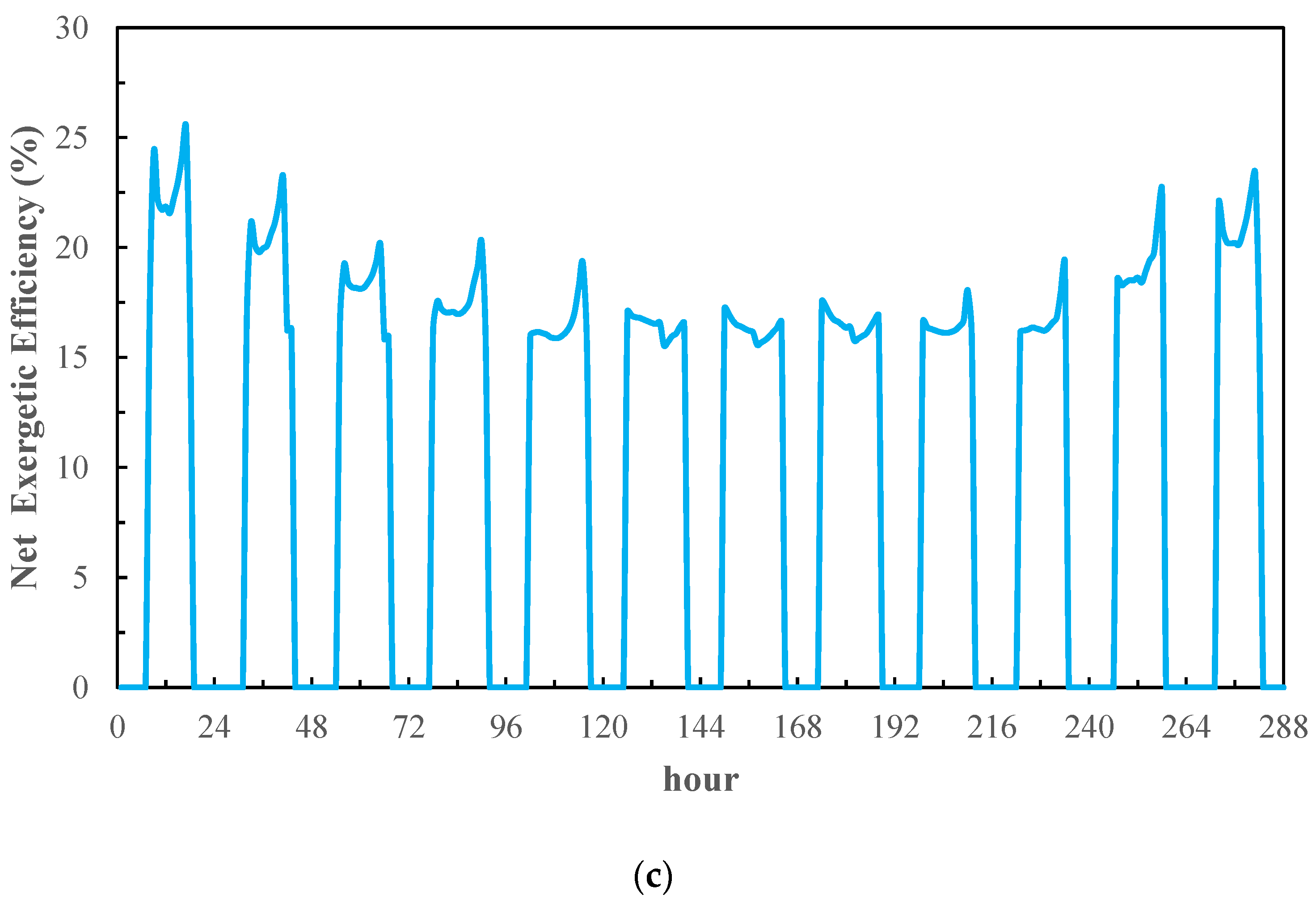 Buildings 13 03028 g012b