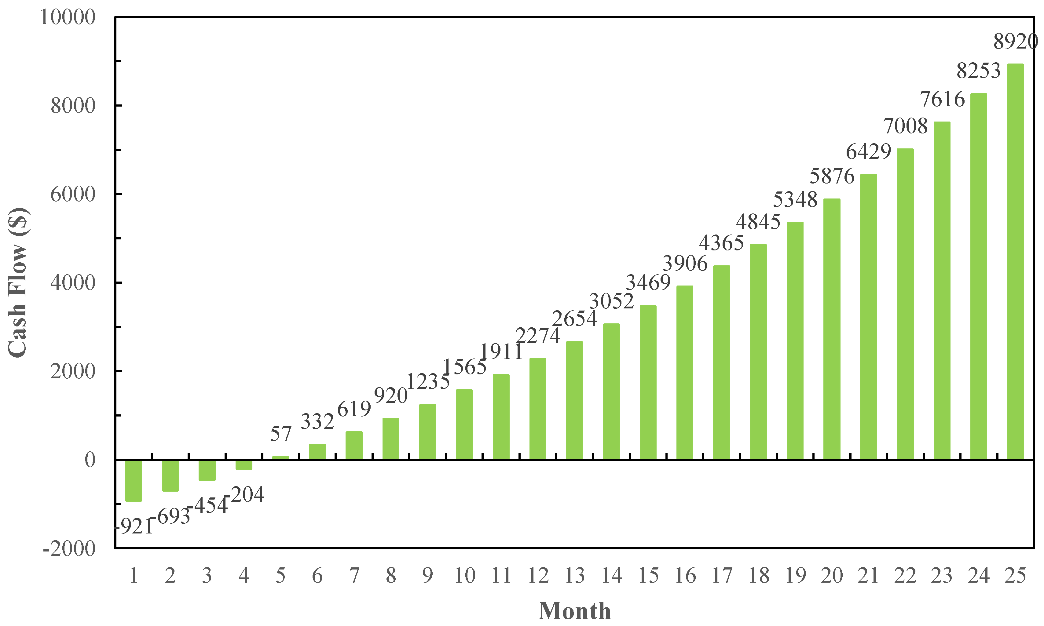 Buildings 13 03028 g014