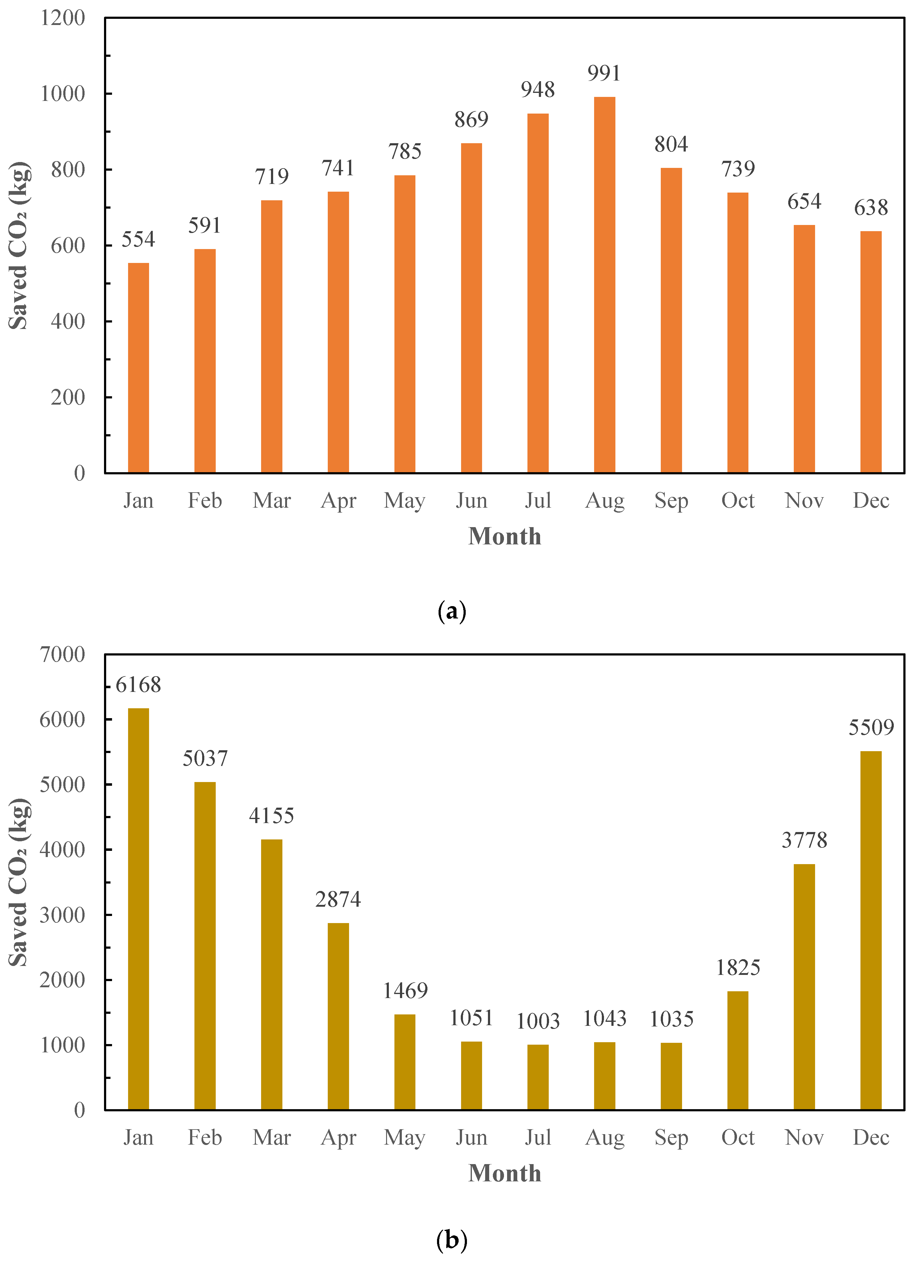 Buildings 13 03028 g015