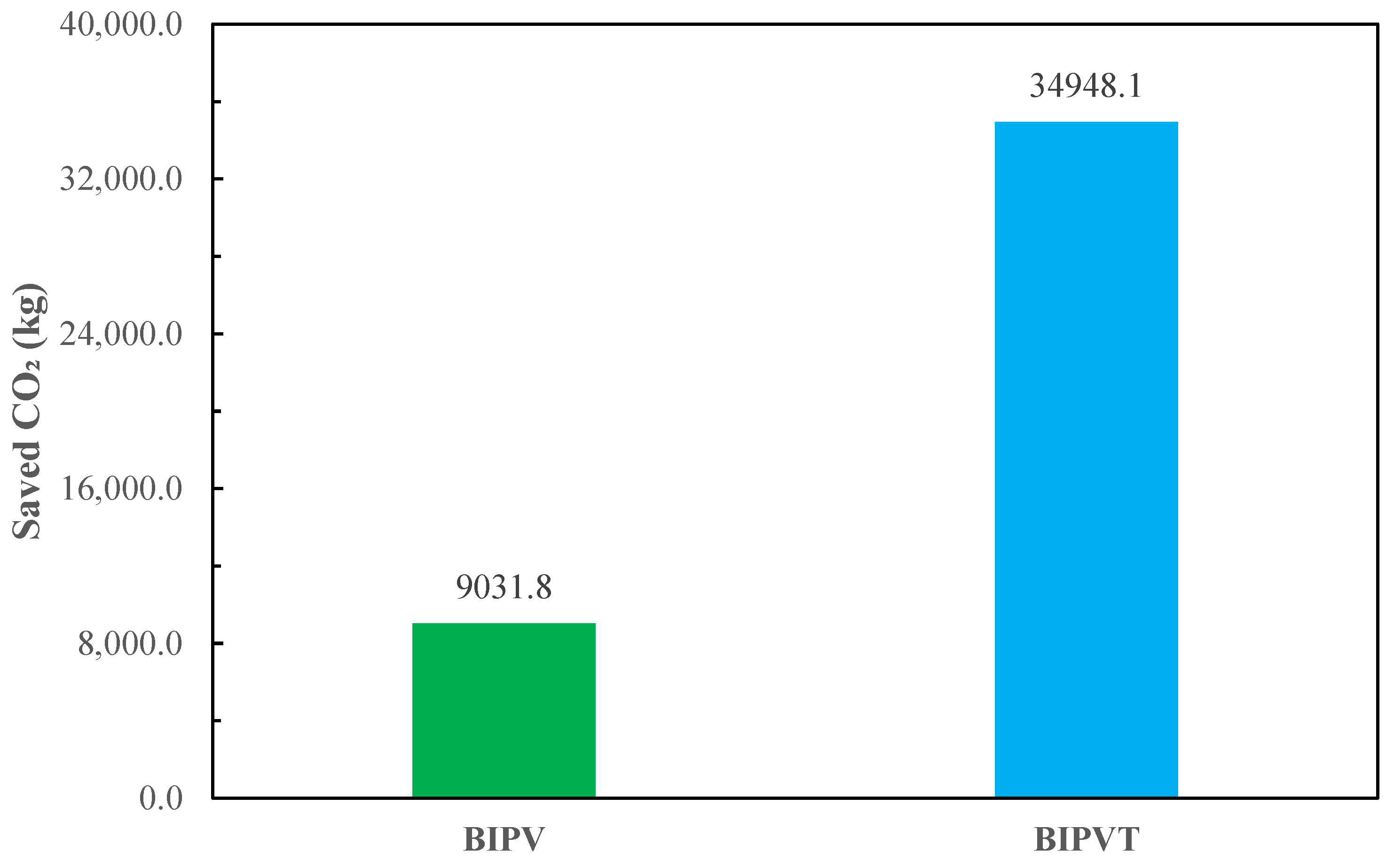 Buildings 13 03028 g016
