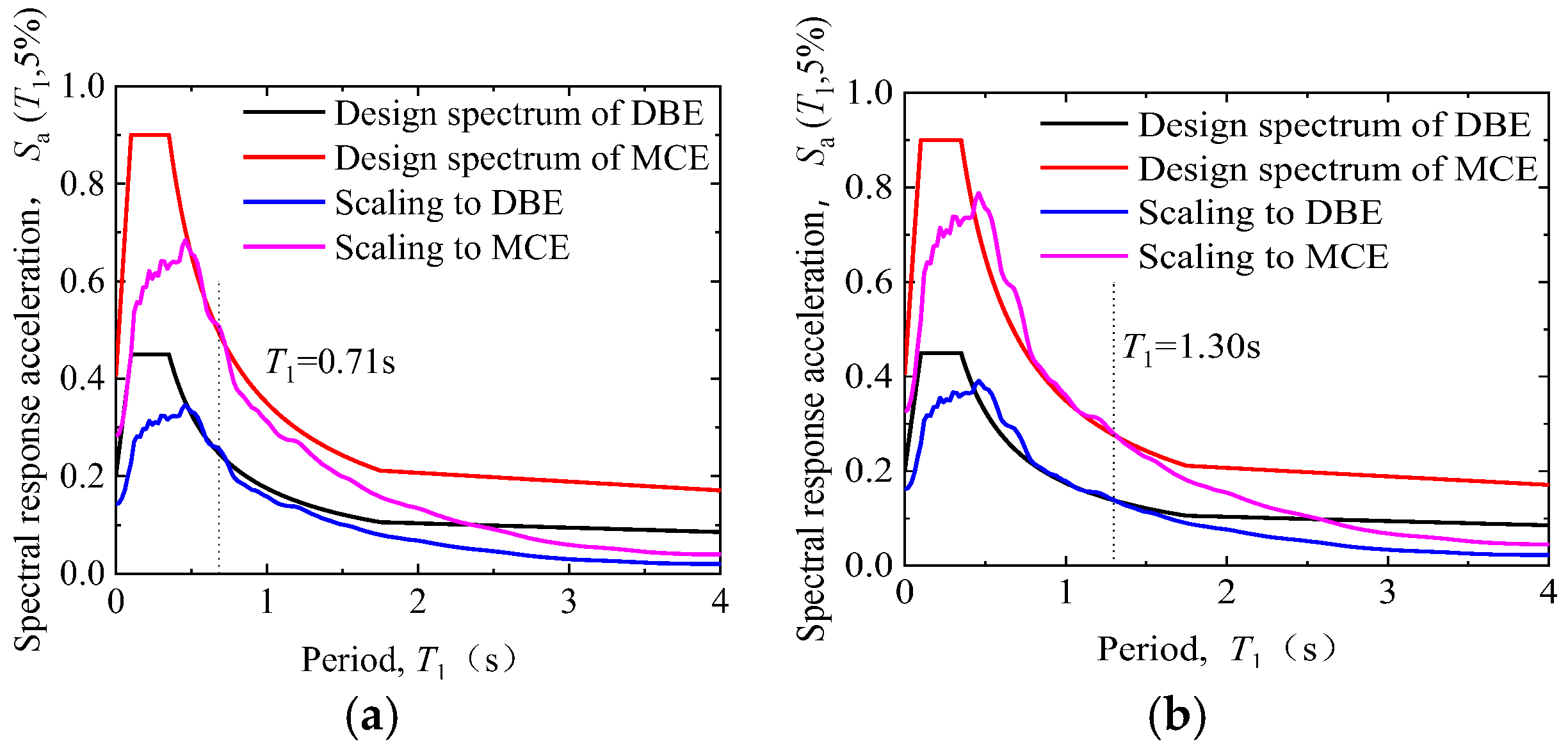 Buildings 13 03029 g004