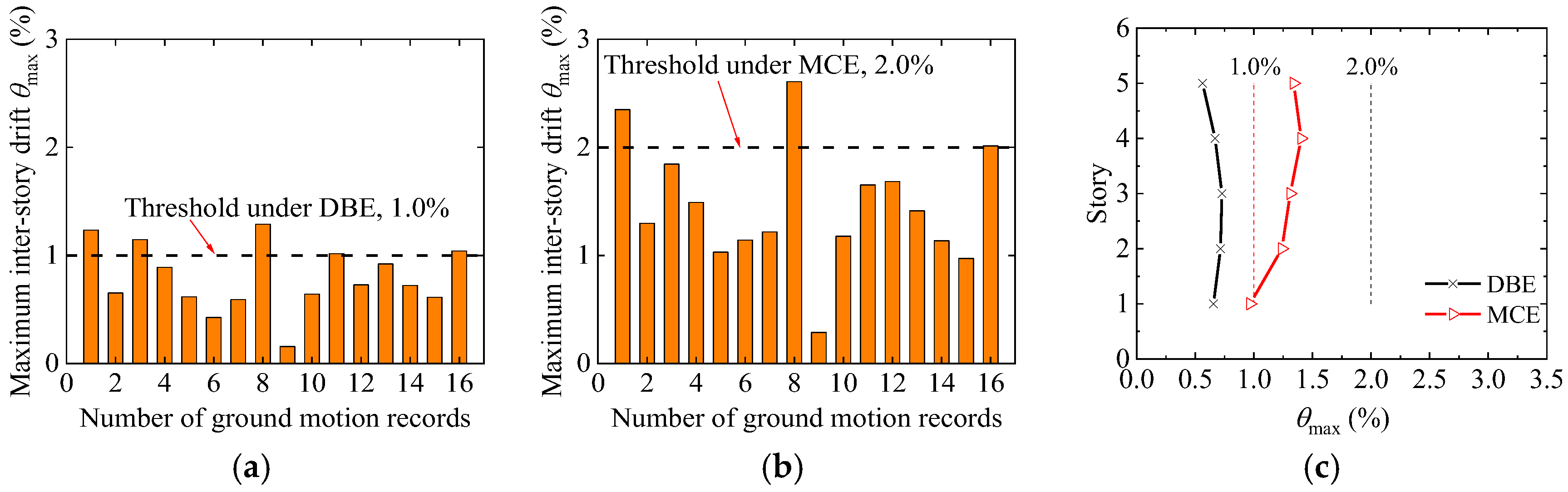 Buildings 13 03029 g005