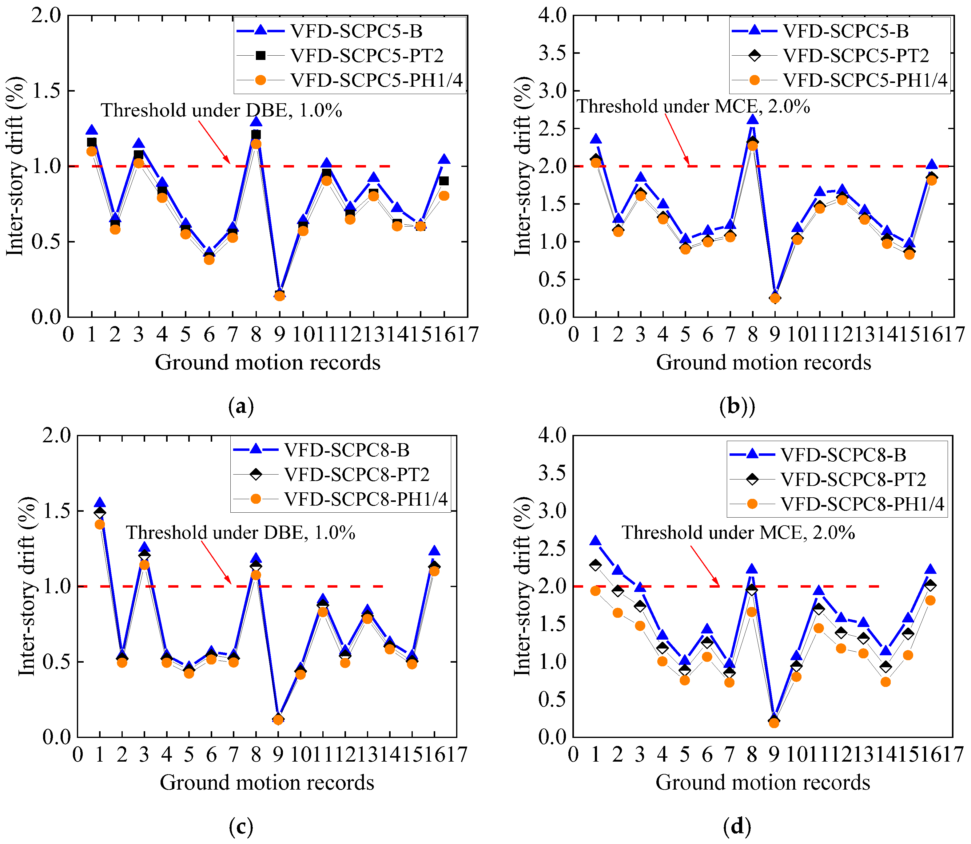 Buildings 13 03029 g007