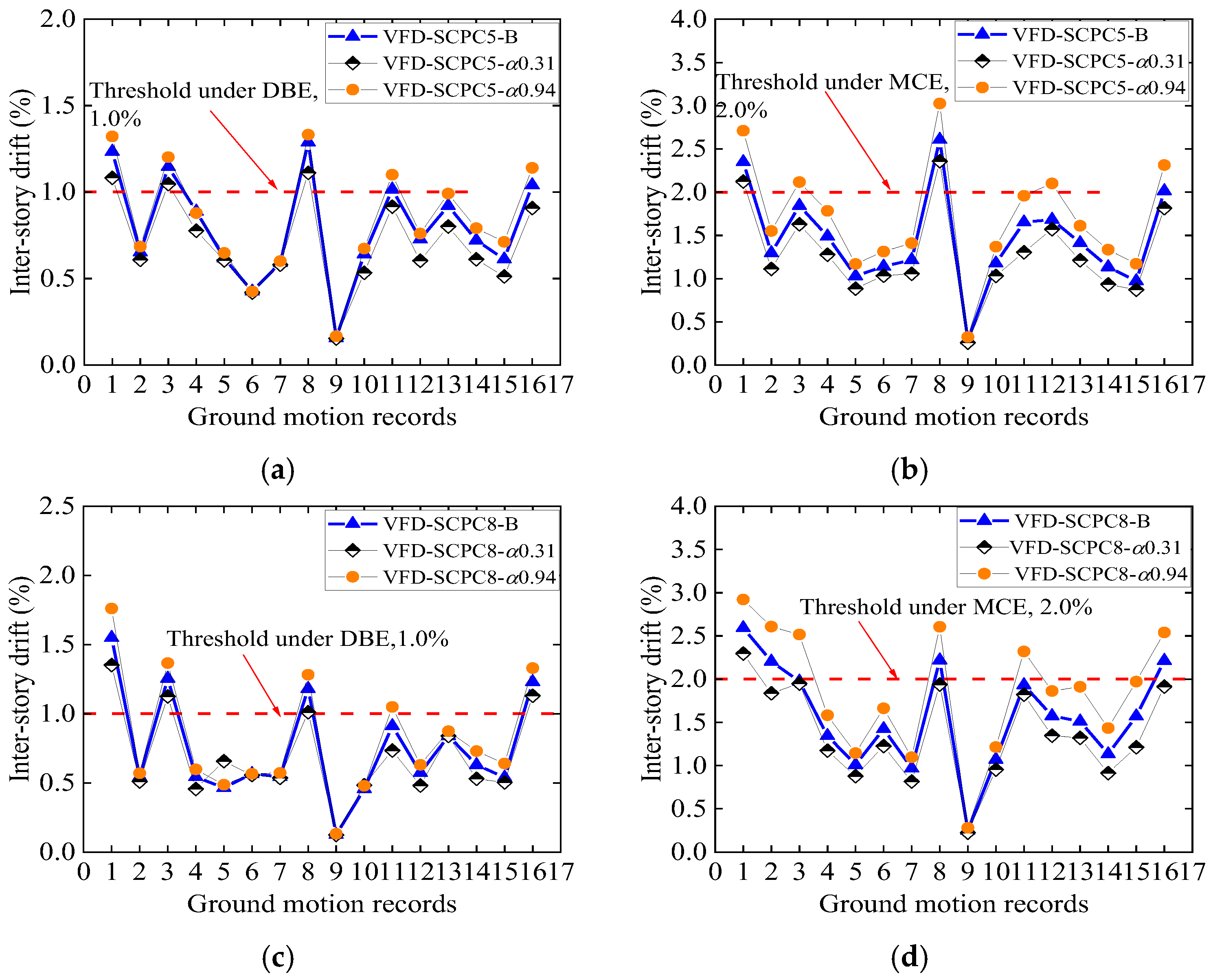 Buildings 13 03029 g011