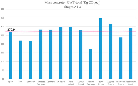 Buildings 13 03032 g003