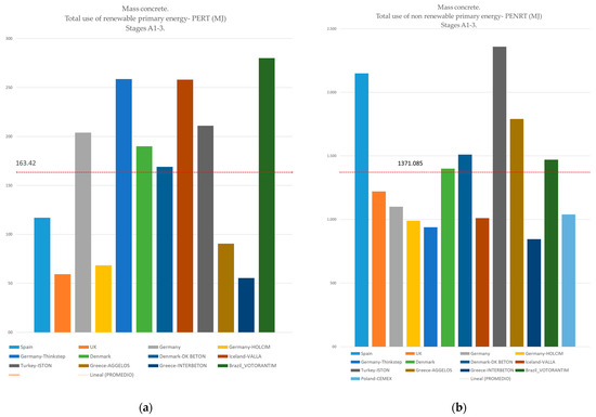 Buildings 13 03032 g004