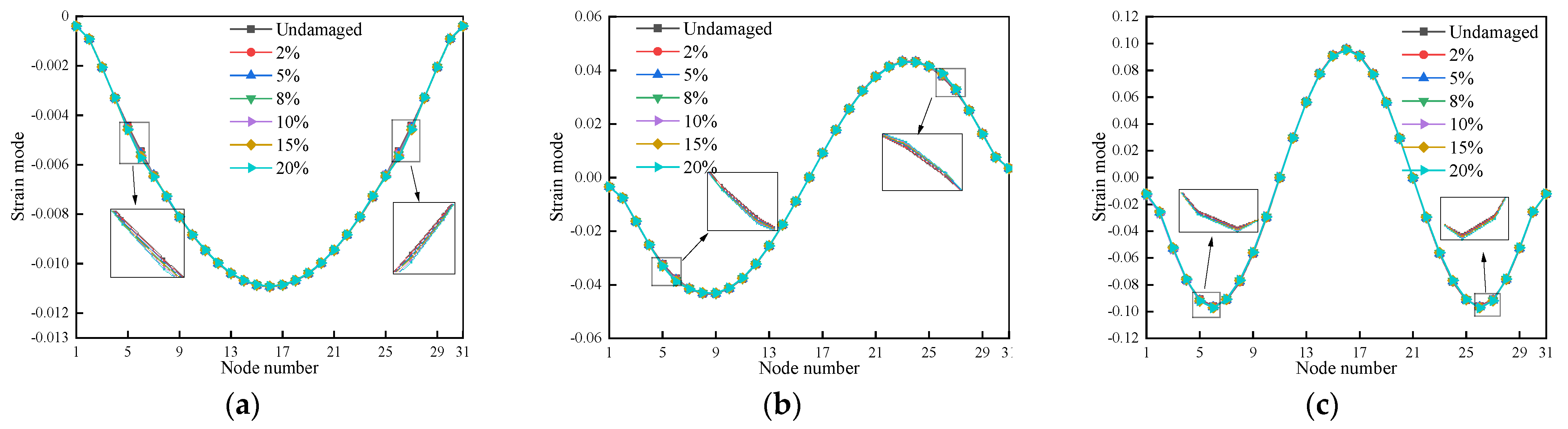 Buildings 13 03035 g009