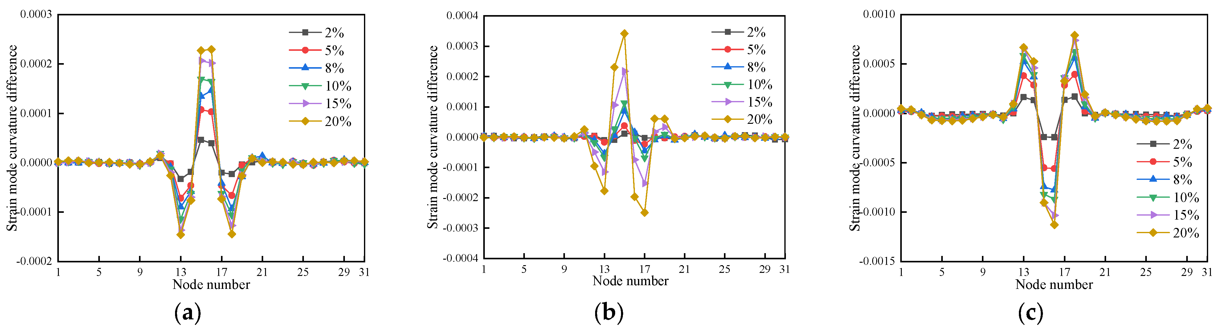 Buildings 13 03035 g014