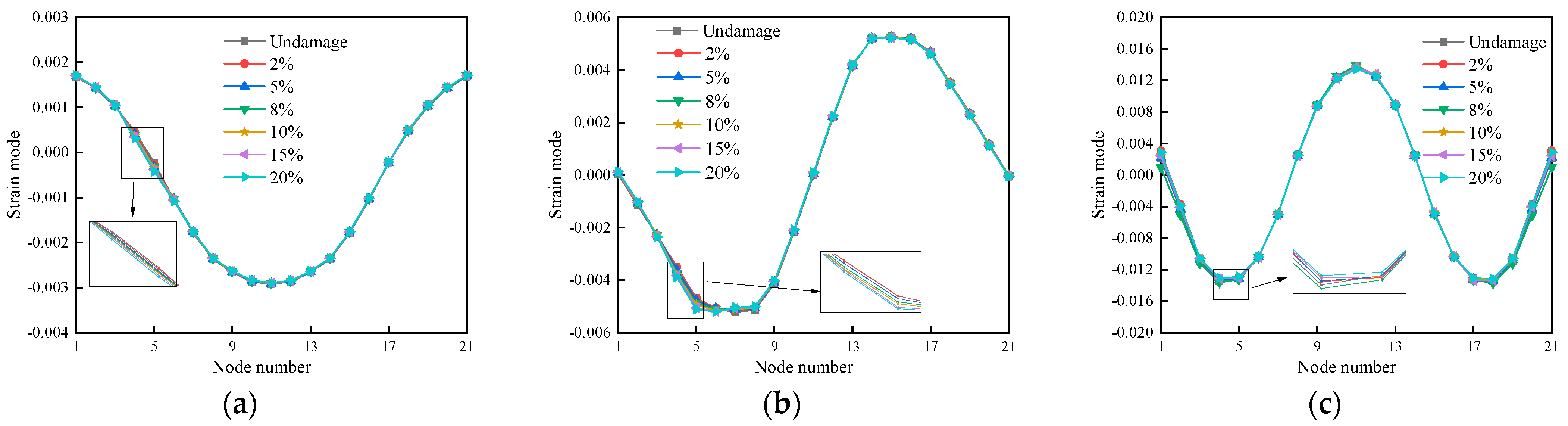 Buildings 13 03035 g019