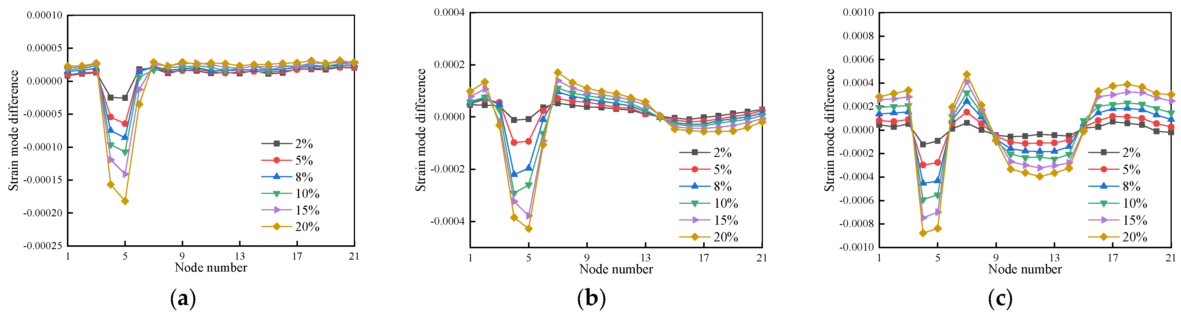 Buildings 13 03035 g022