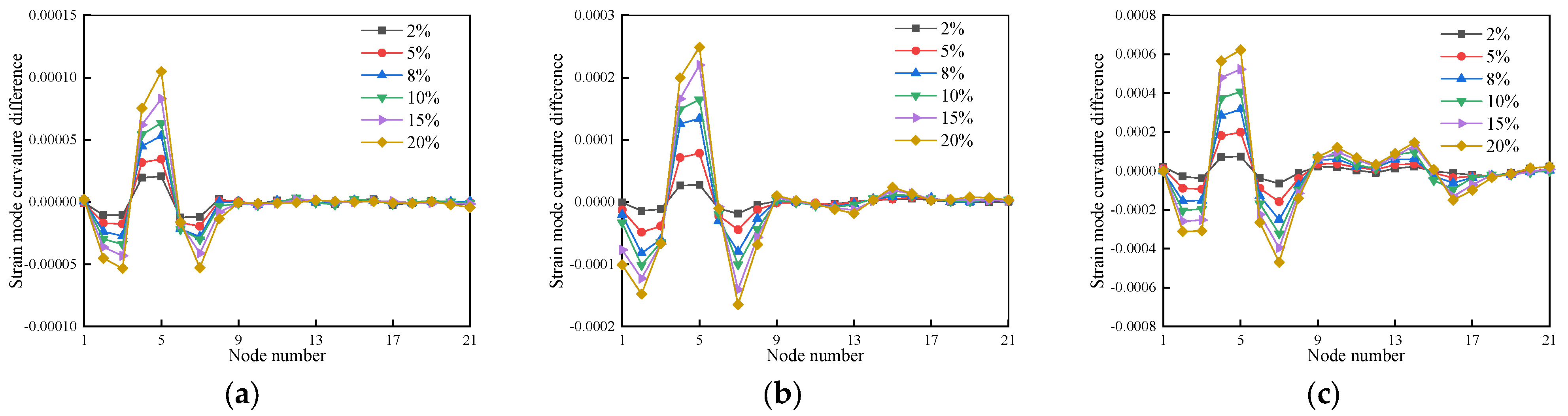 Buildings 13 03035 g025