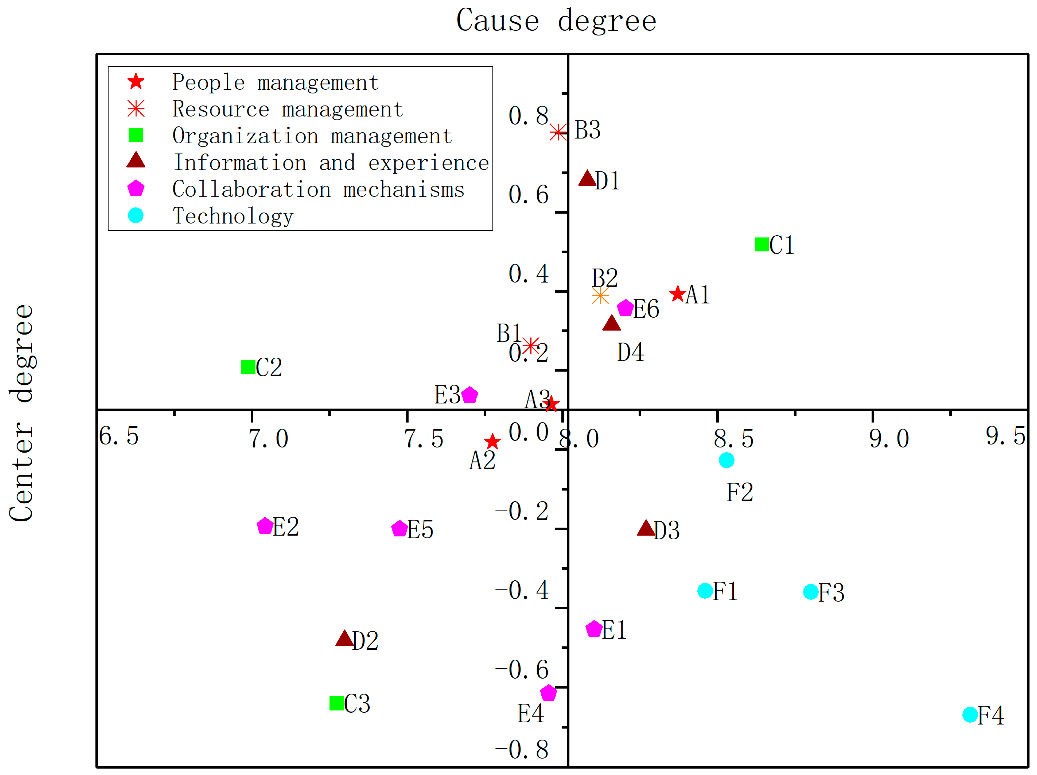 Buildings 13 03036 g003