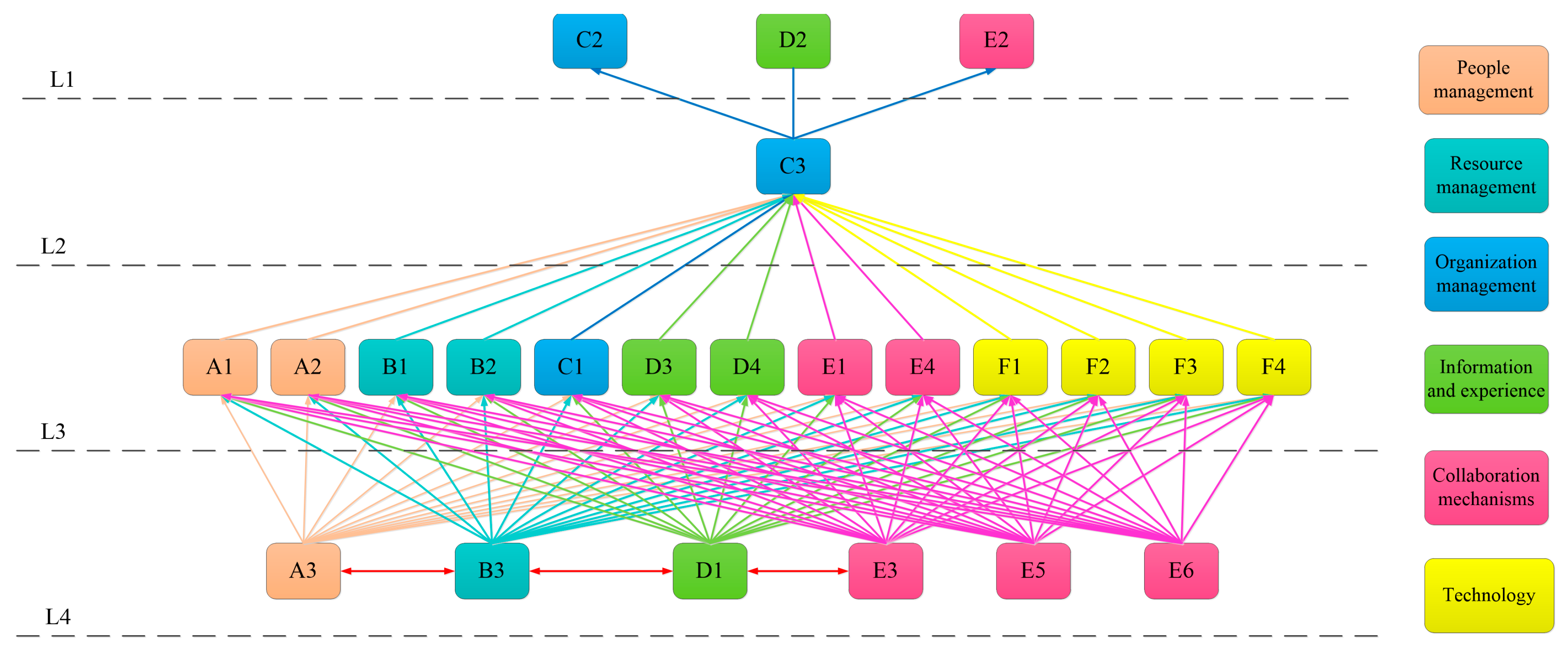 Buildings 13 03036 g004